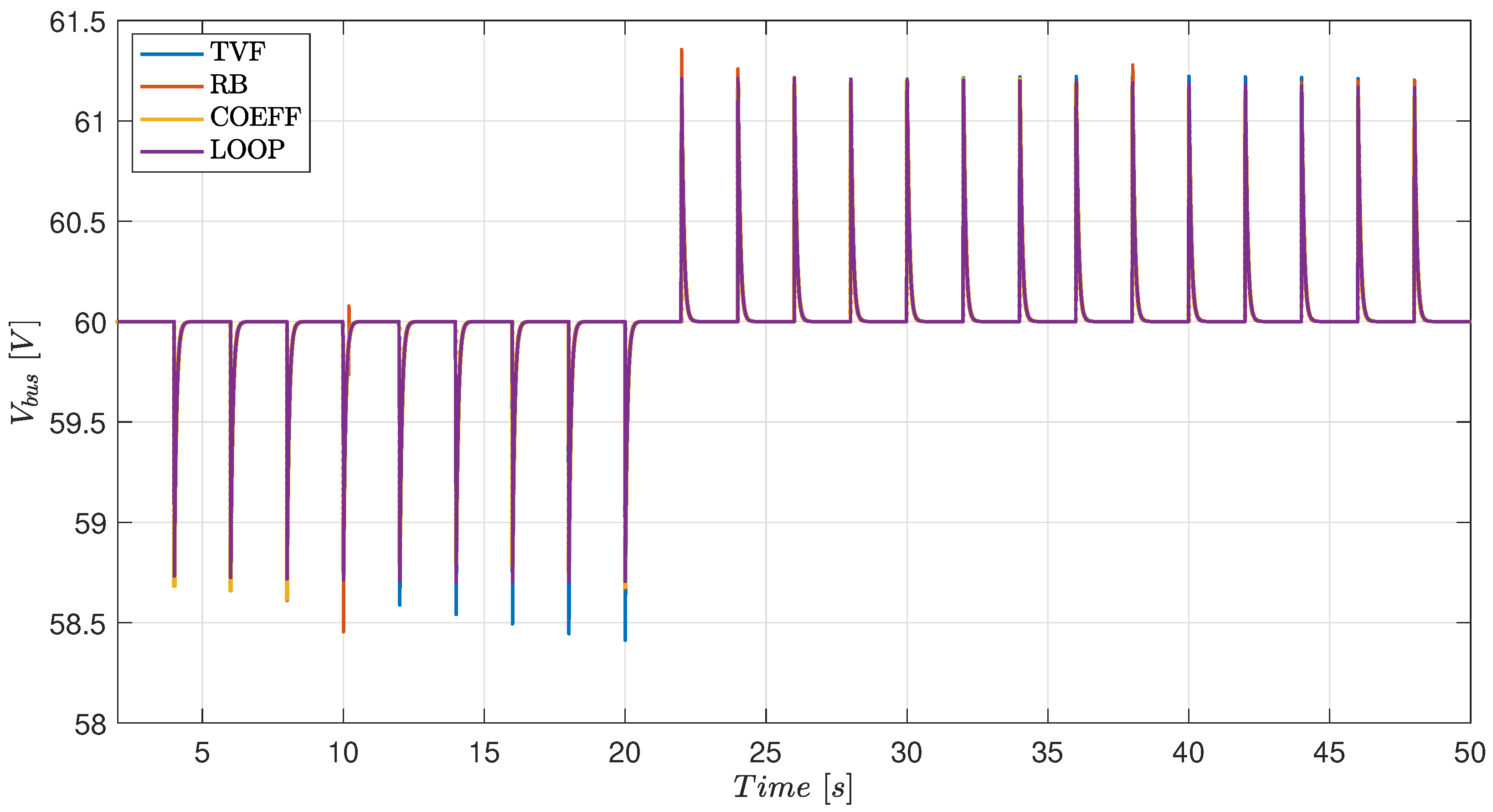 Electronics 11 01631 g021