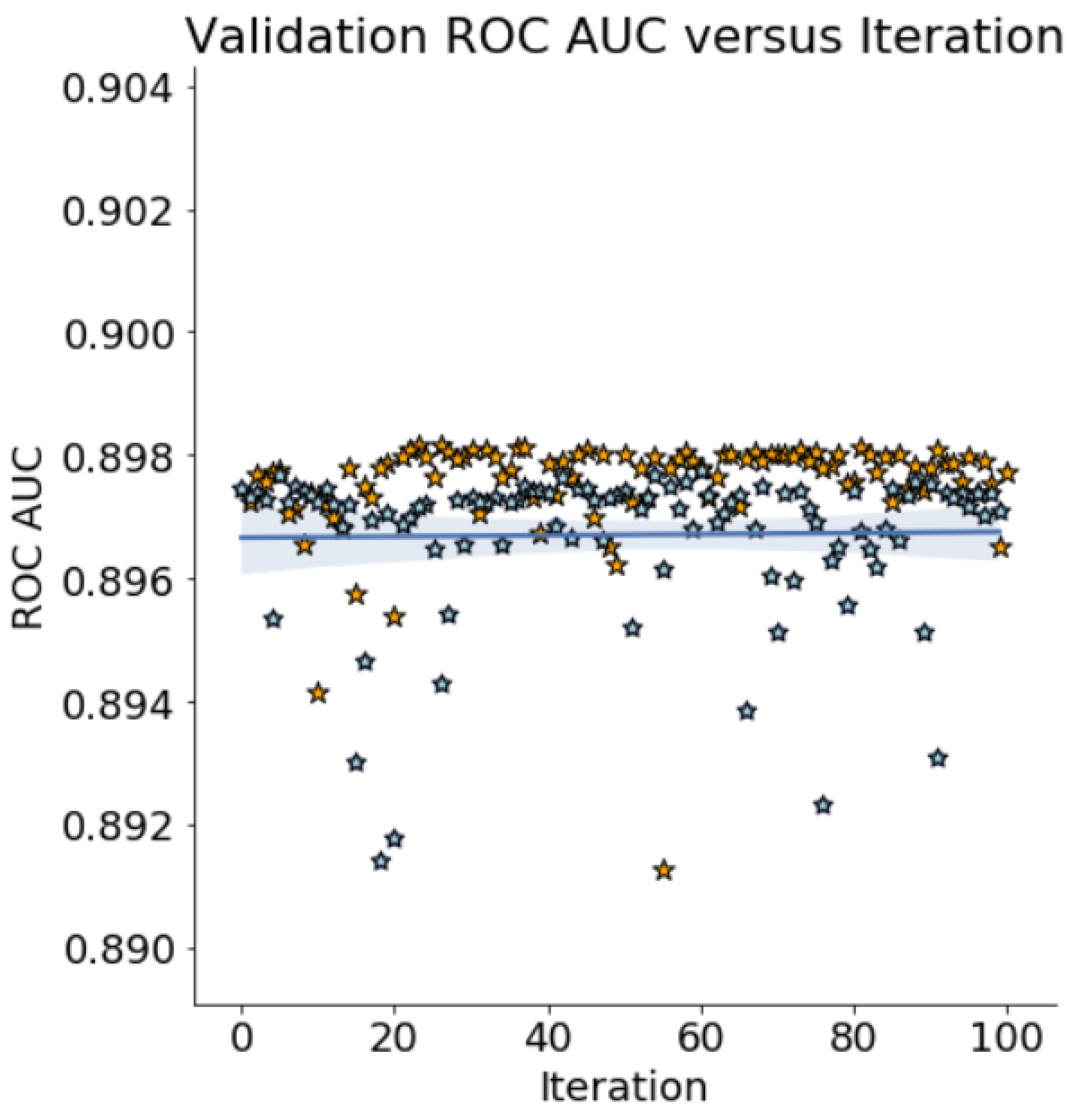 Electronics 11 01640 g001