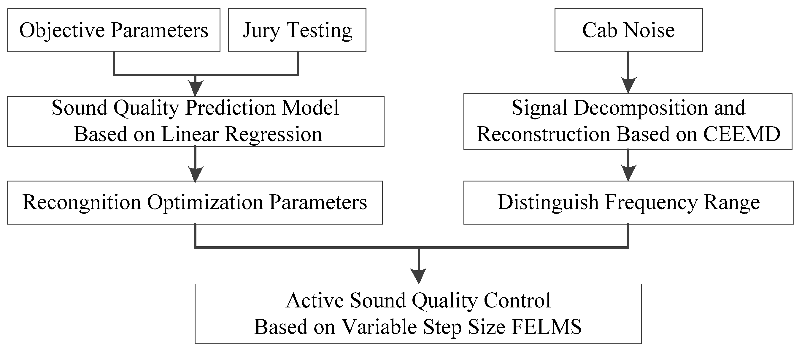 Electronics 11 01641 g002