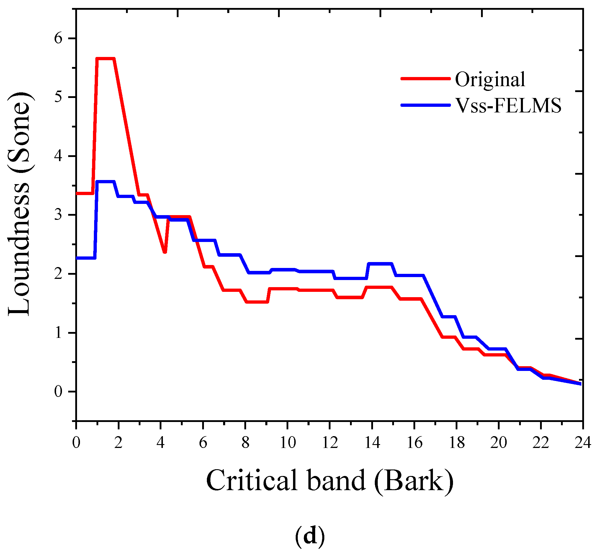 Electronics 11 01641 g008b