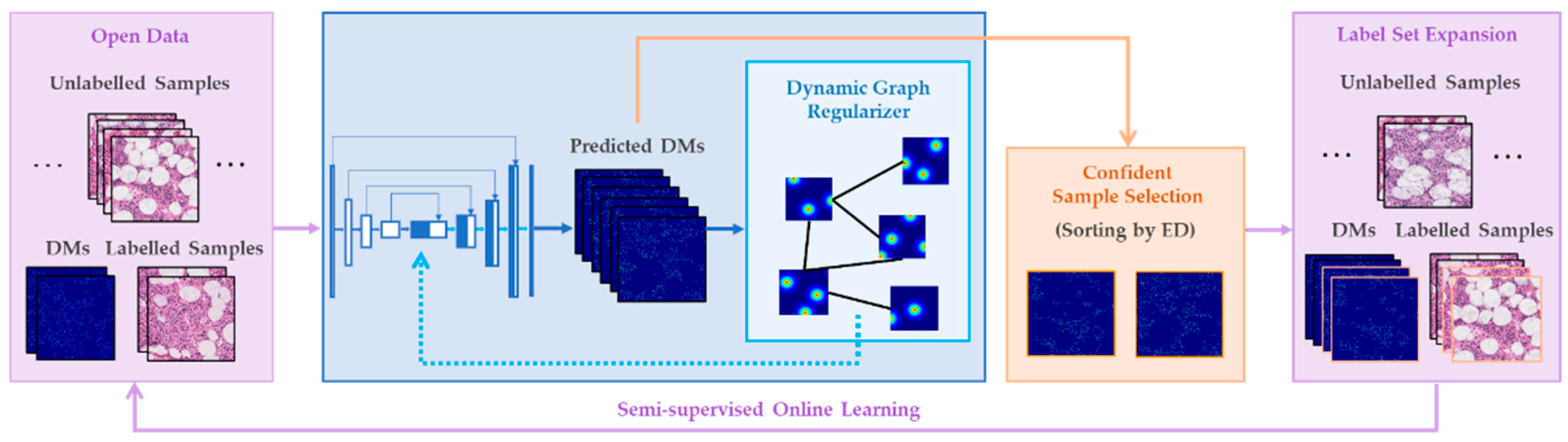 Electronics 11 01642 g003