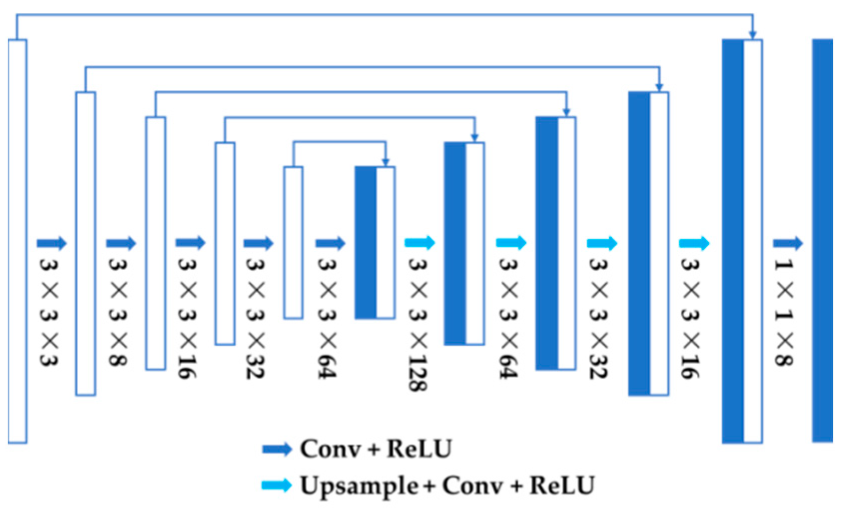 Electronics 11 01642 g004