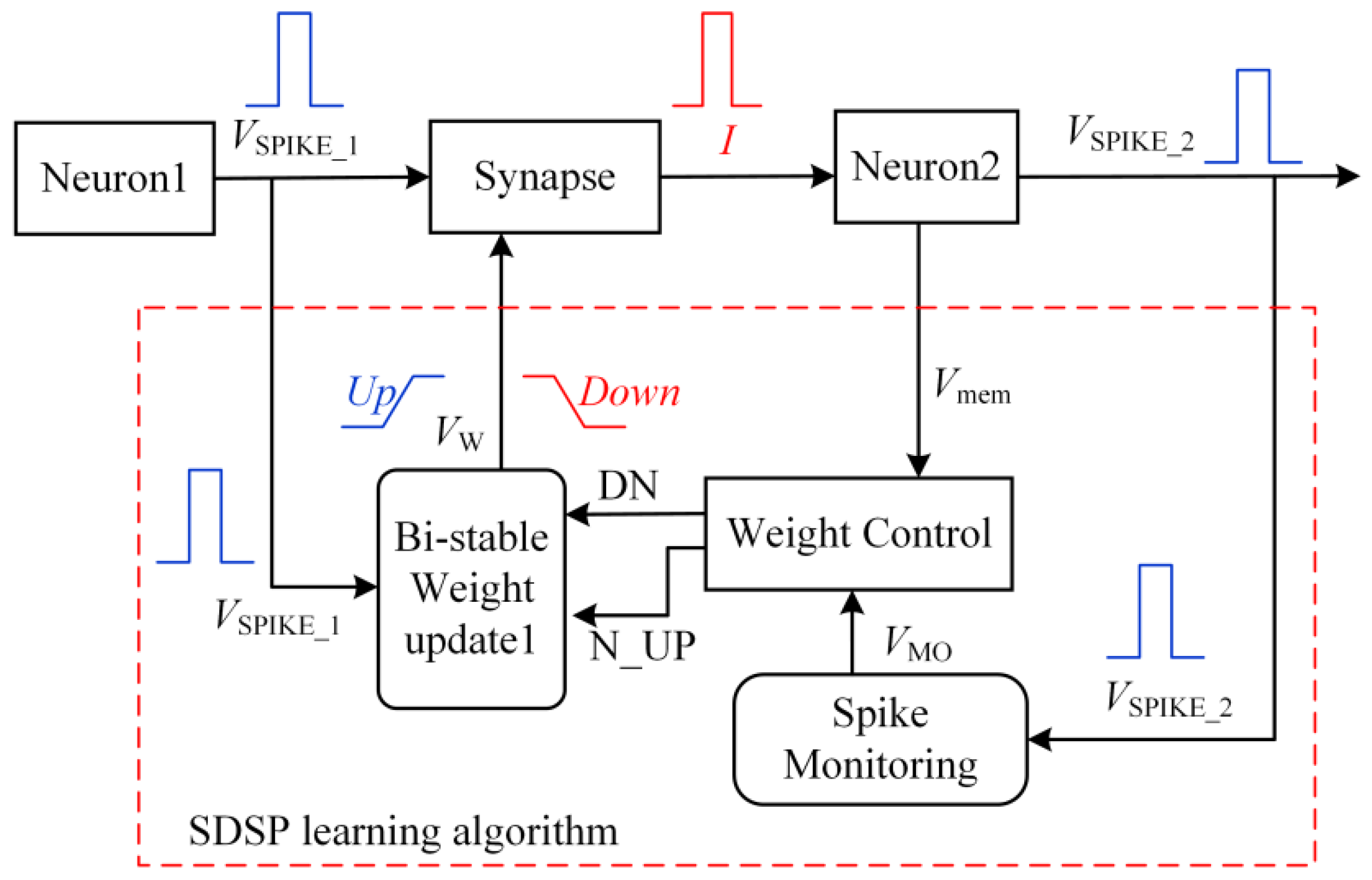 Electronics 11 01643 g004