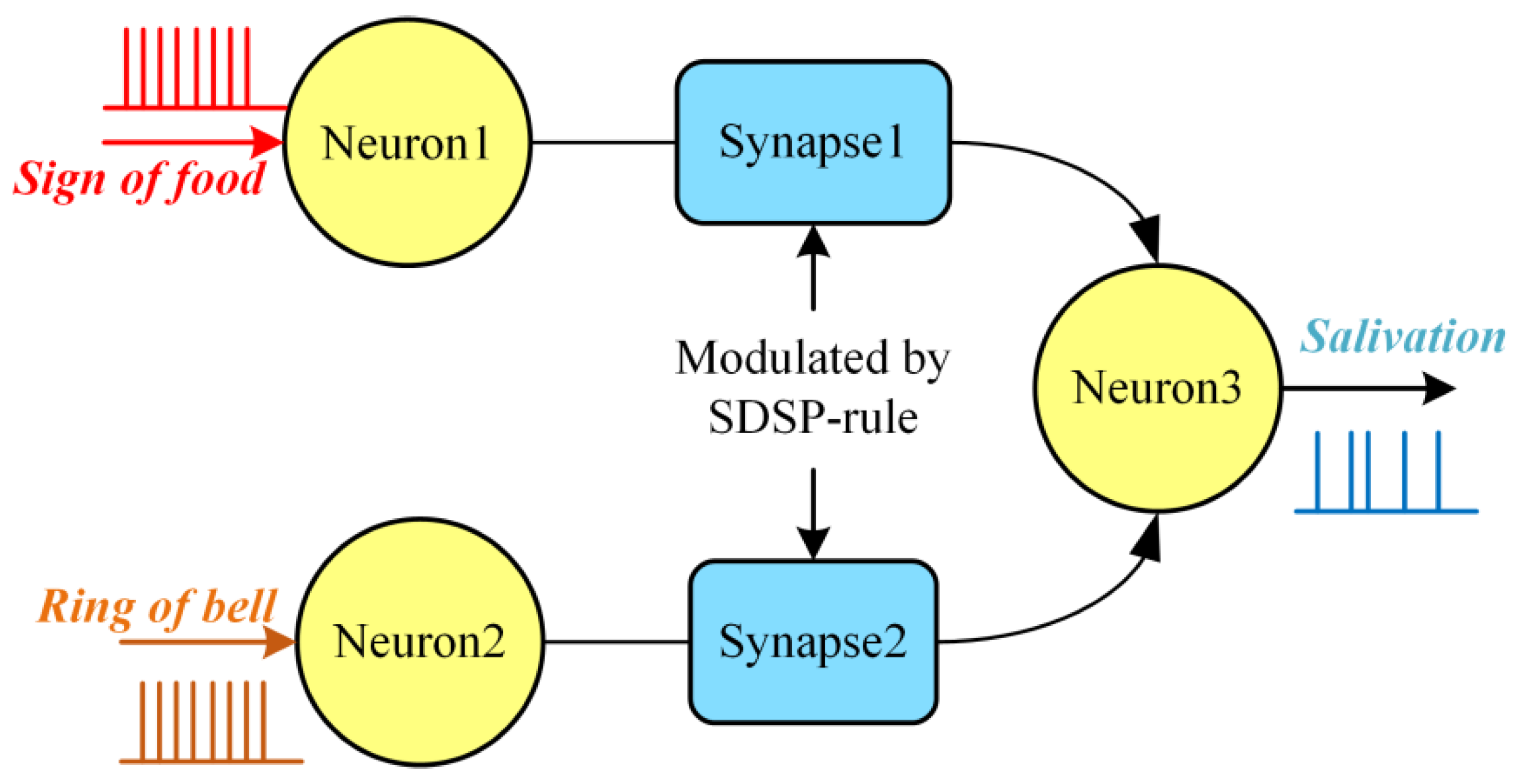 Electronics 11 01643 g005