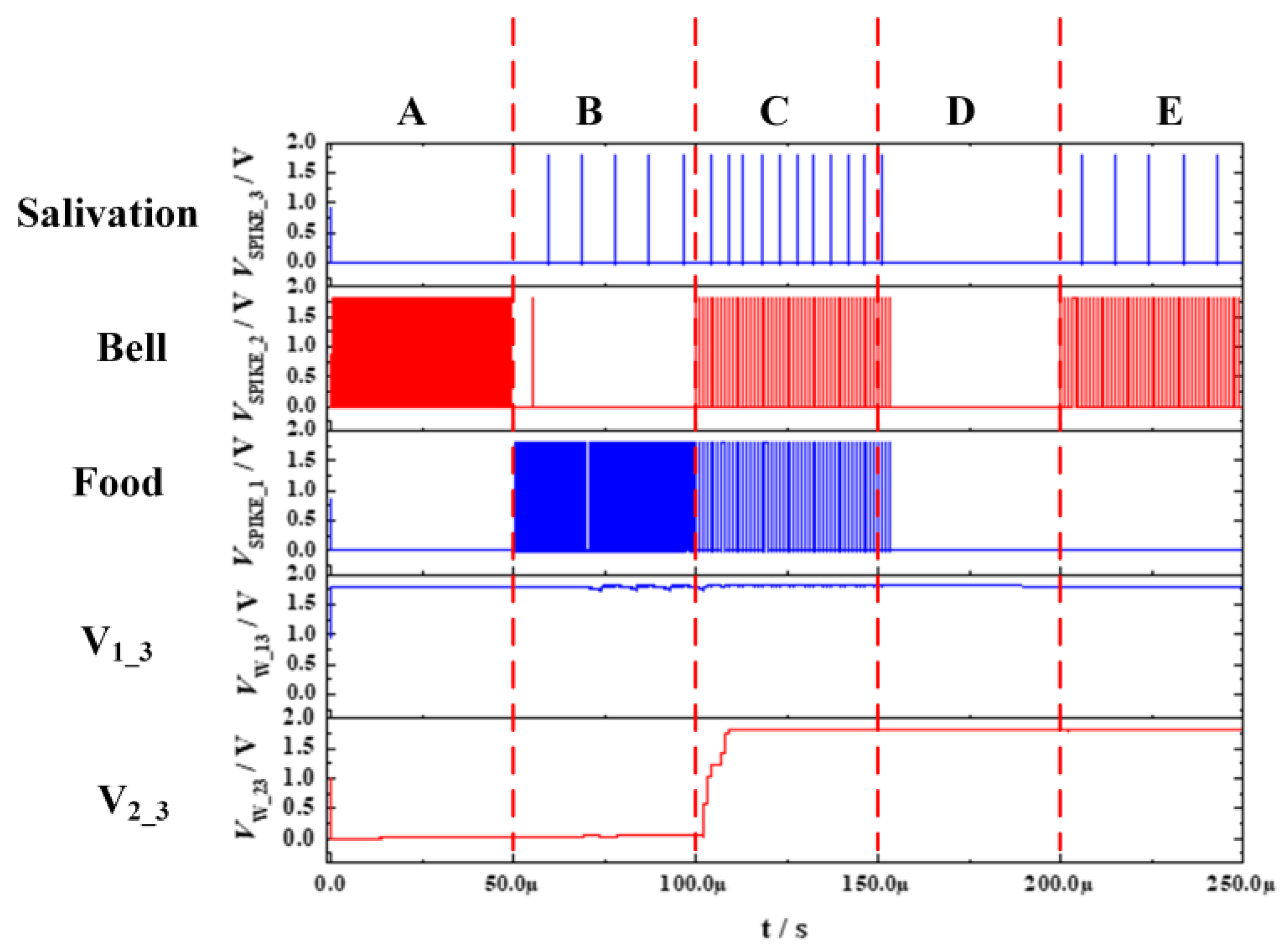 Electronics 11 01643 g006