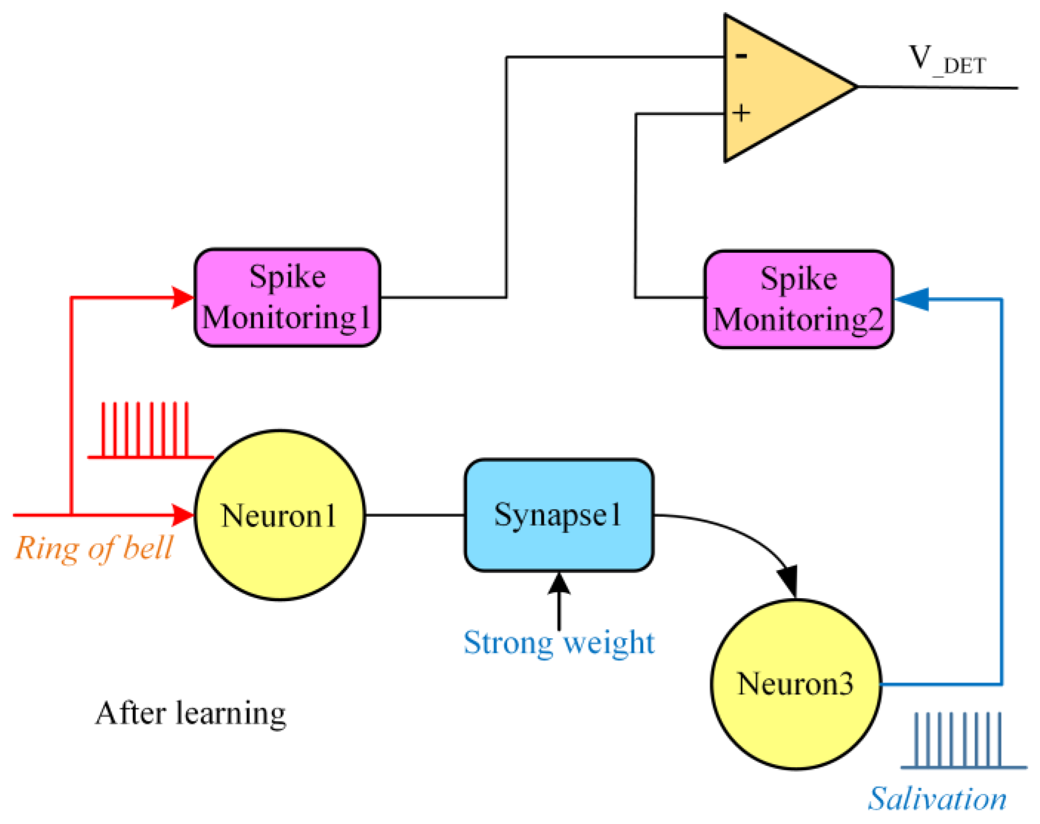 Electronics 11 01643 g012