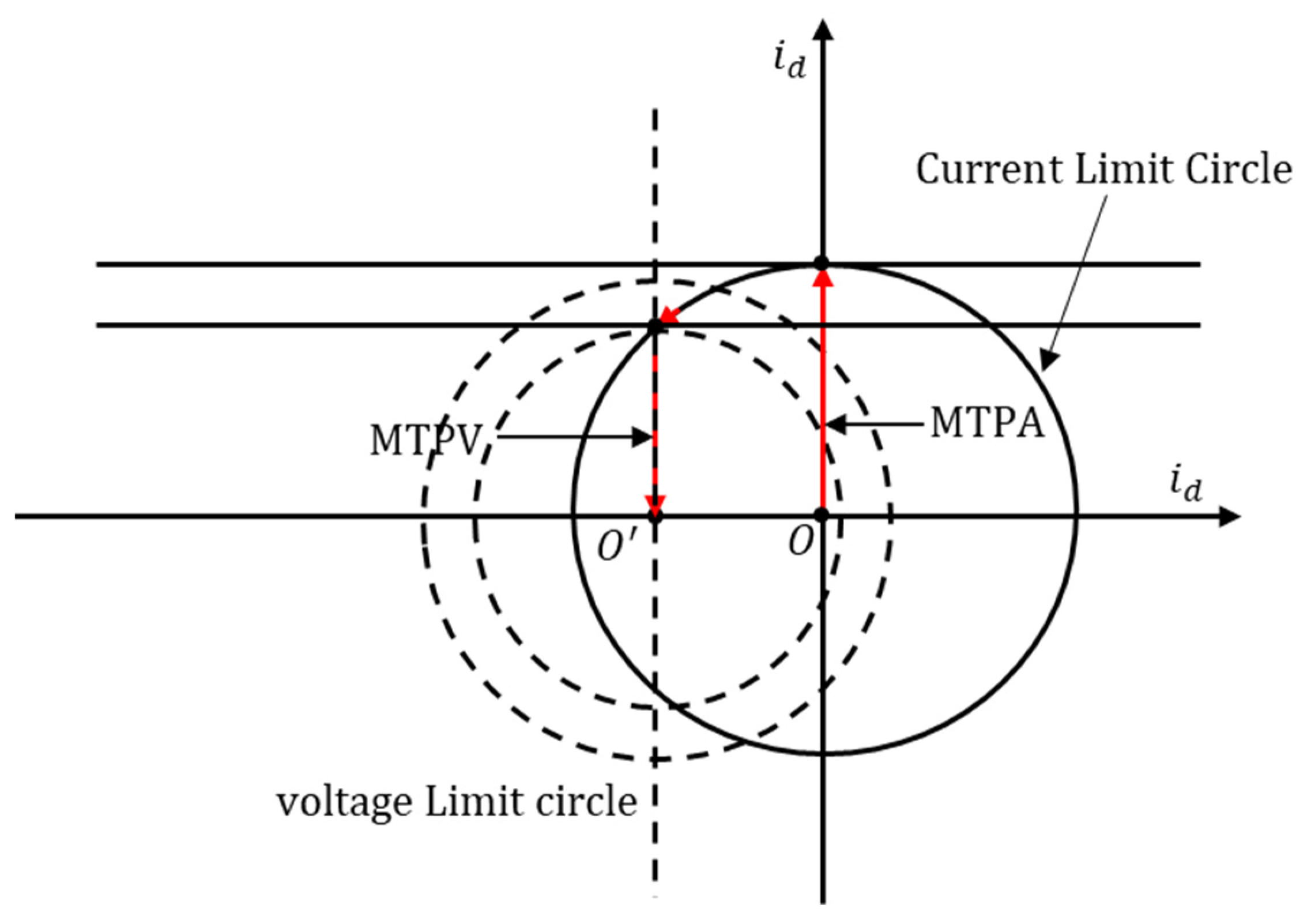 Electronics 11 01646 g002