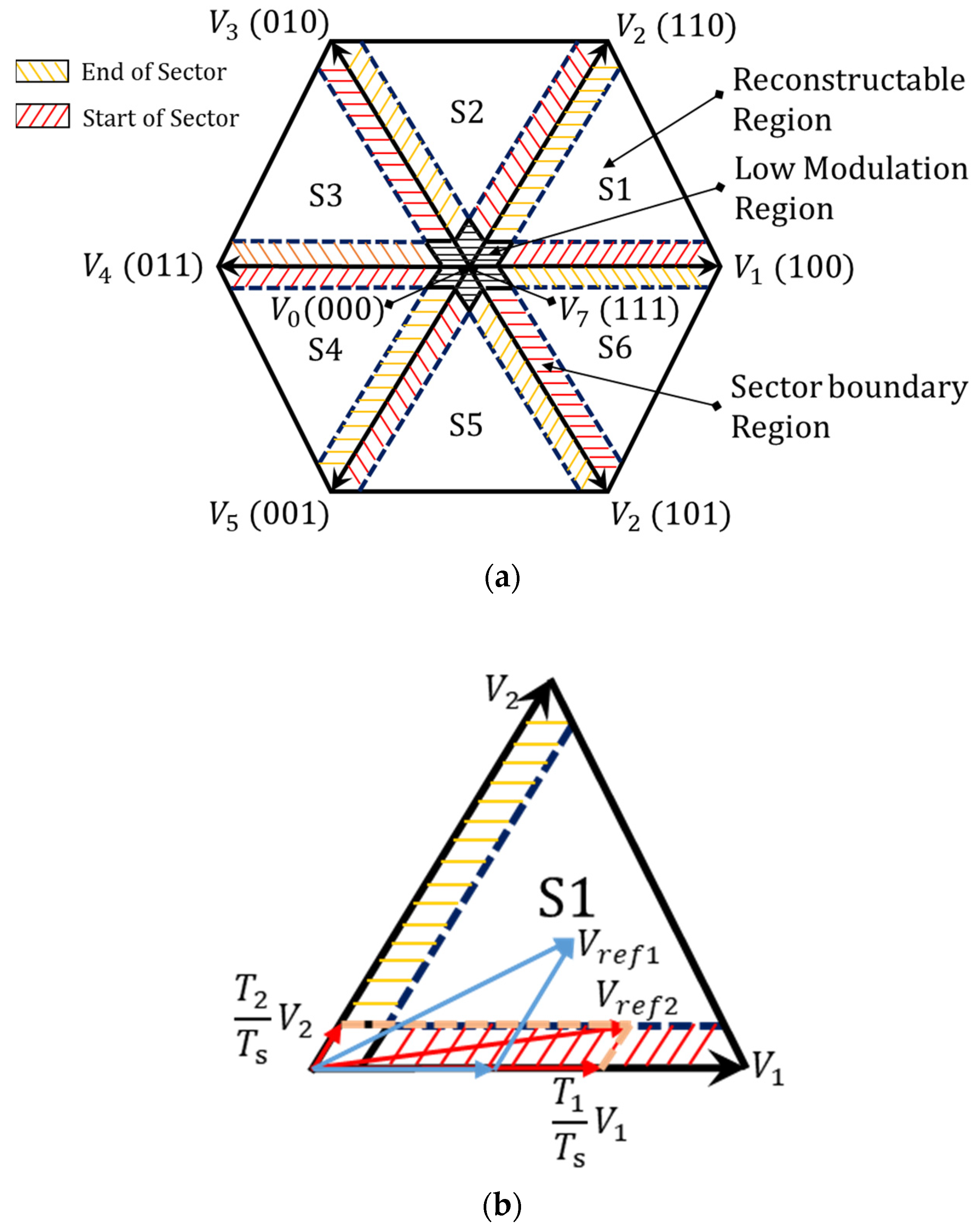 Electronics 11 01646 g003