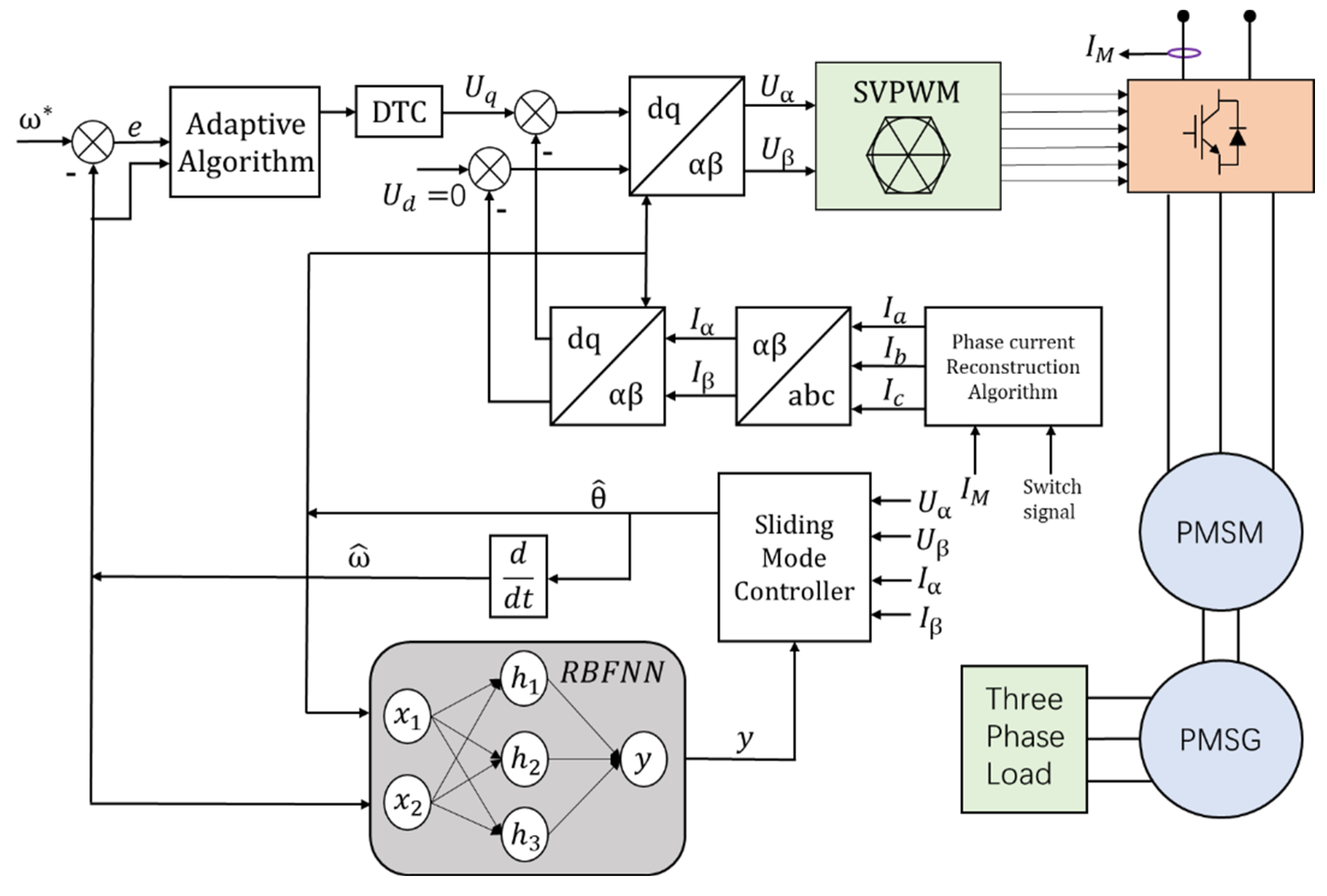 Electronics 11 01646 g007