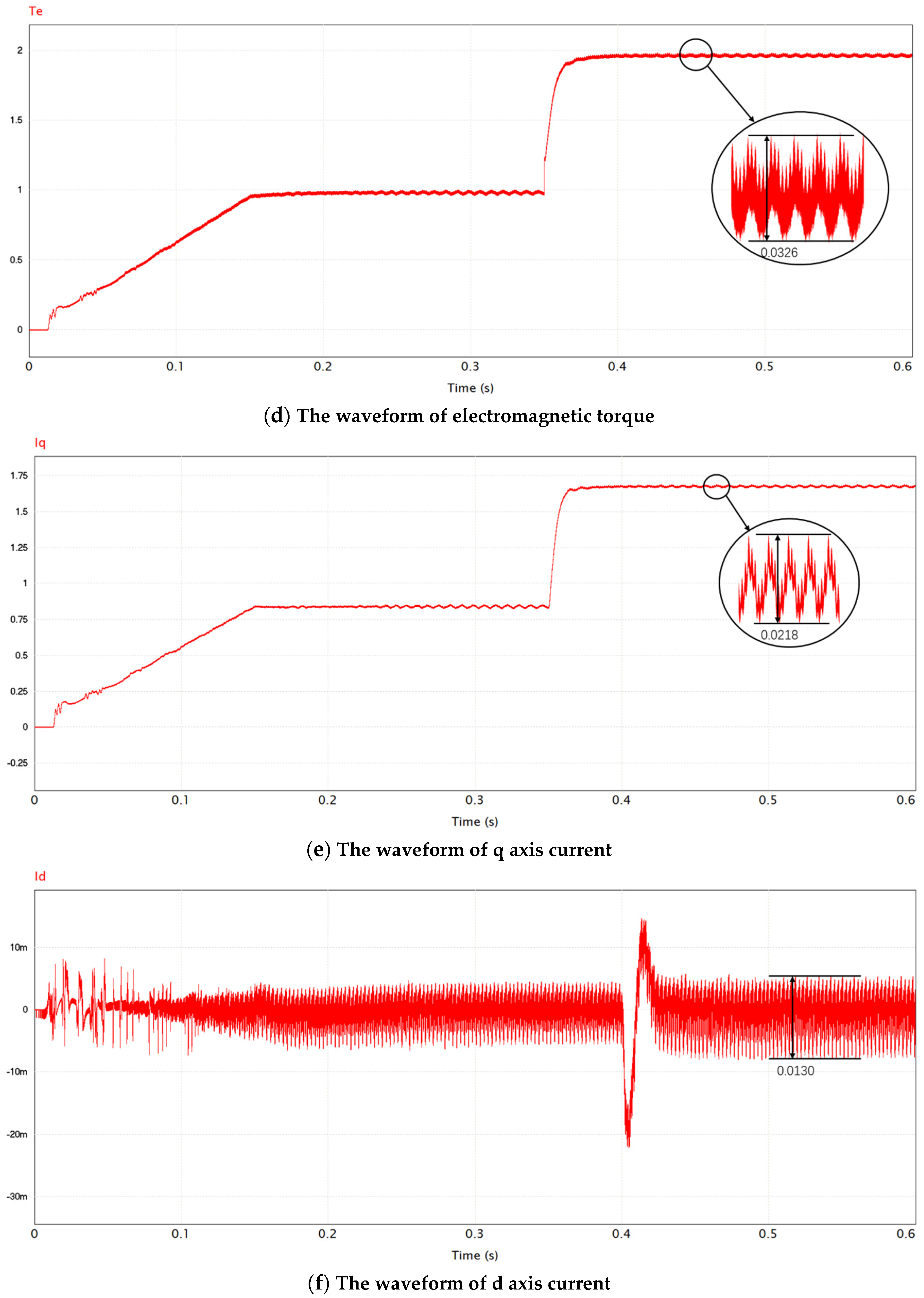 Electronics 11 01646 g011b