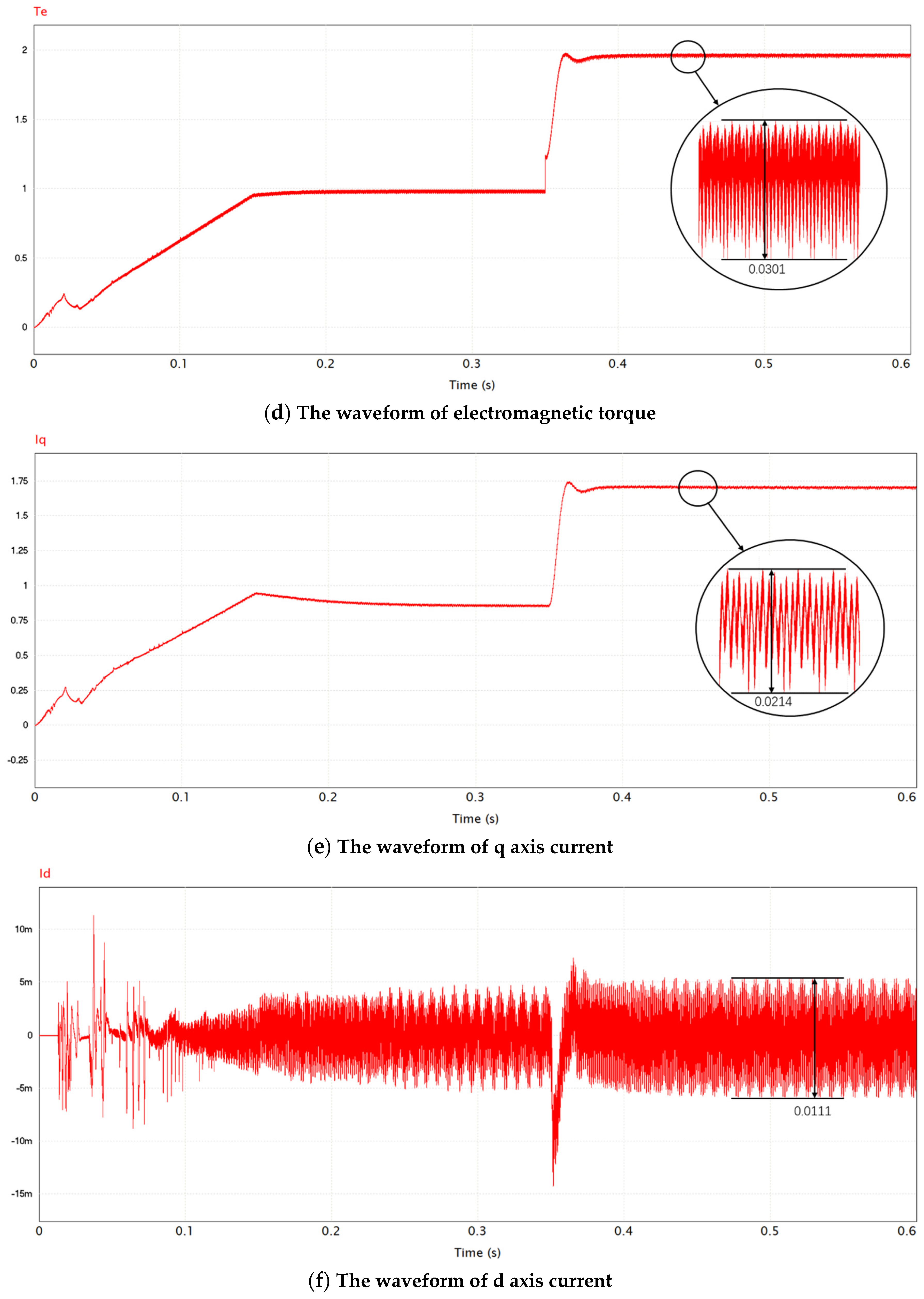 Electronics 11 01646 g012b