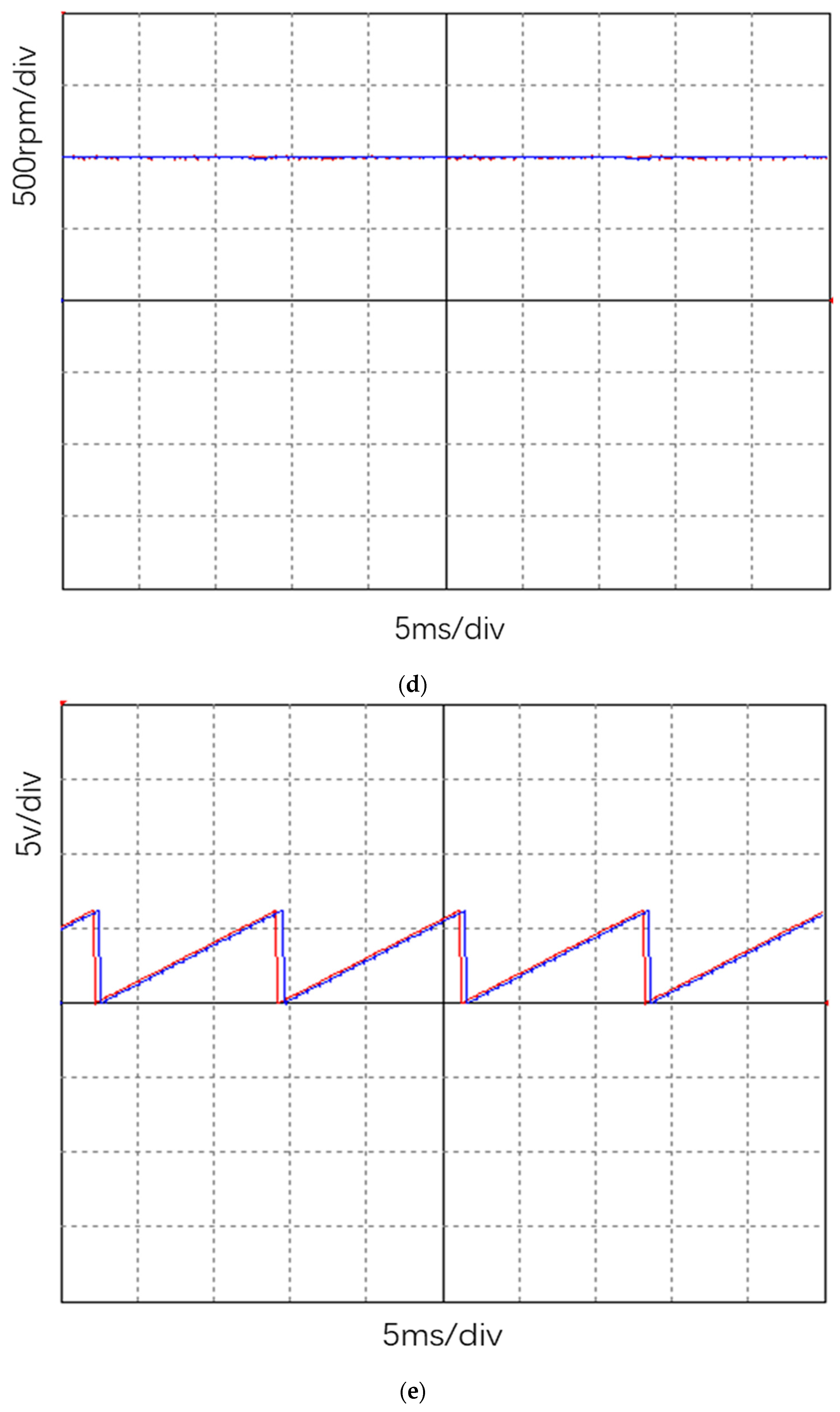 Electronics 11 01646 g014c