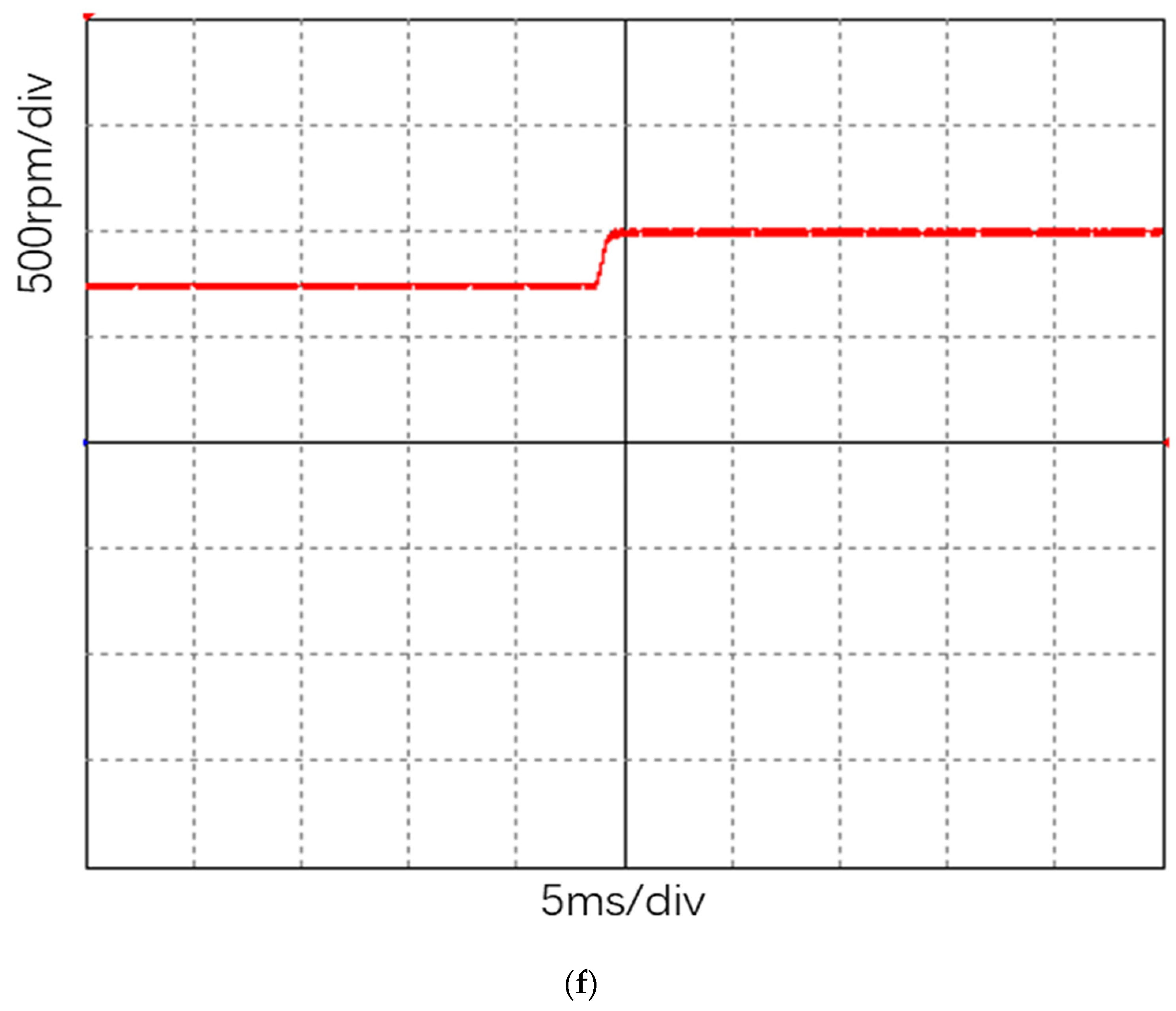 Electronics 11 01646 g014d