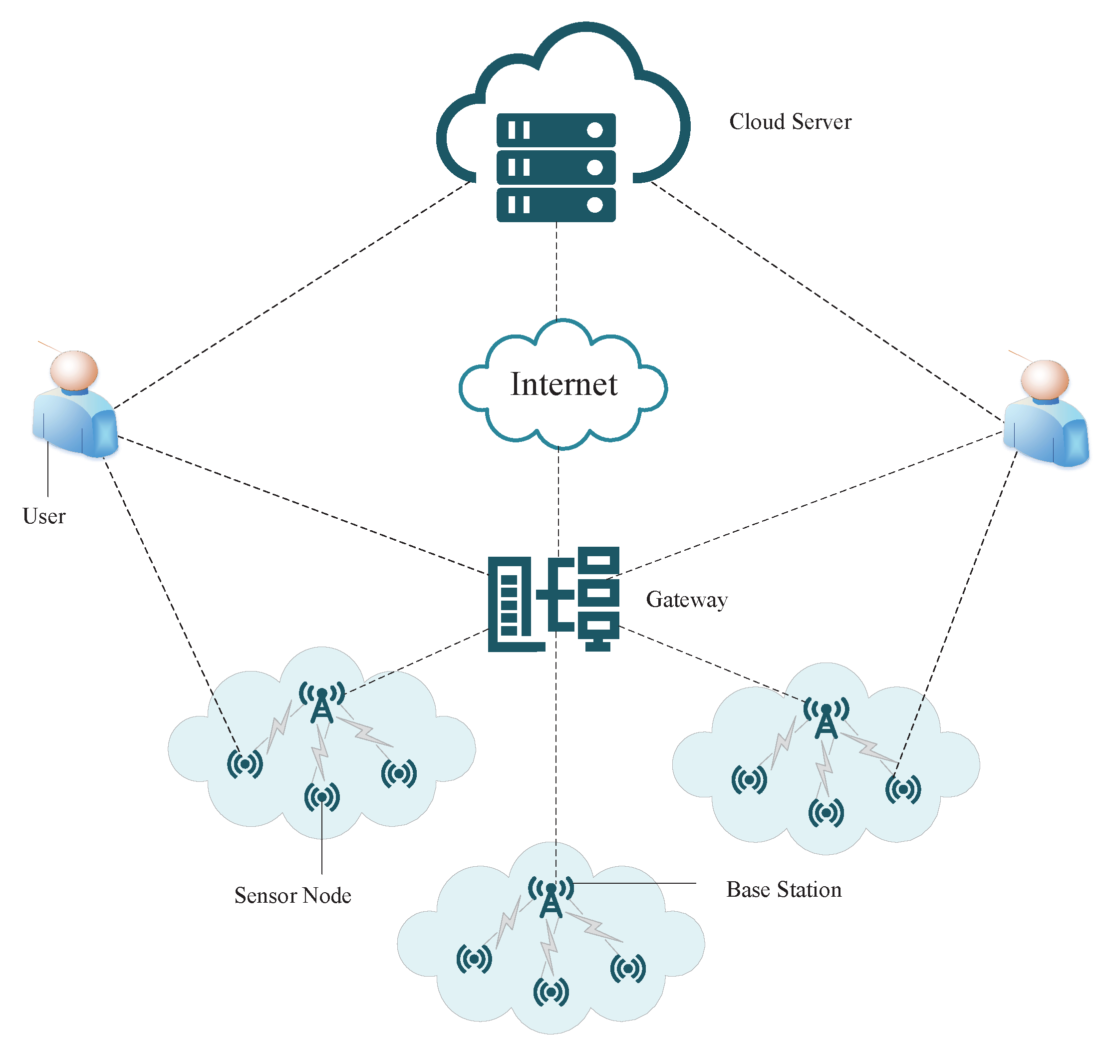 Electronics 11 01652 g001