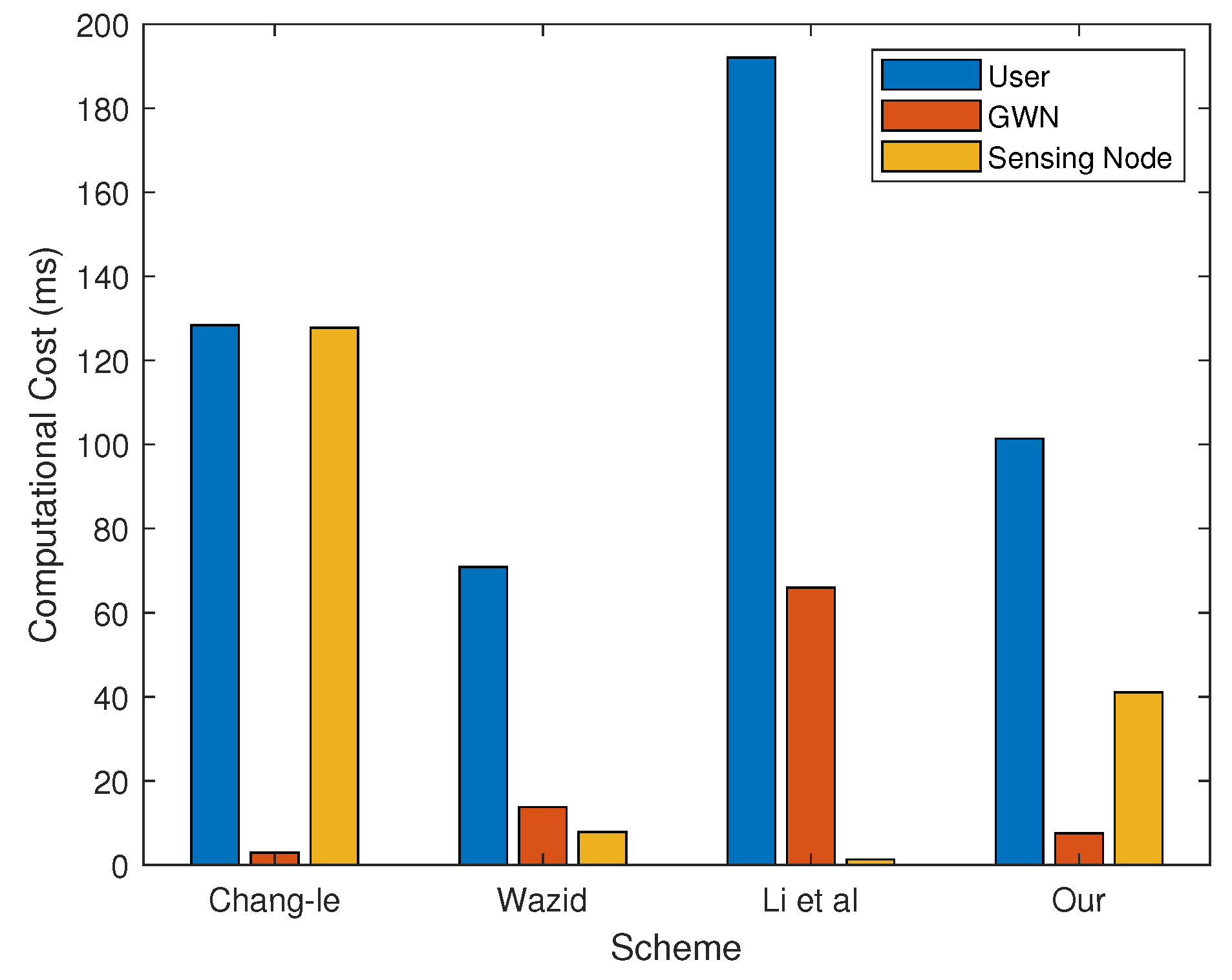 Electronics 11 01652 g004