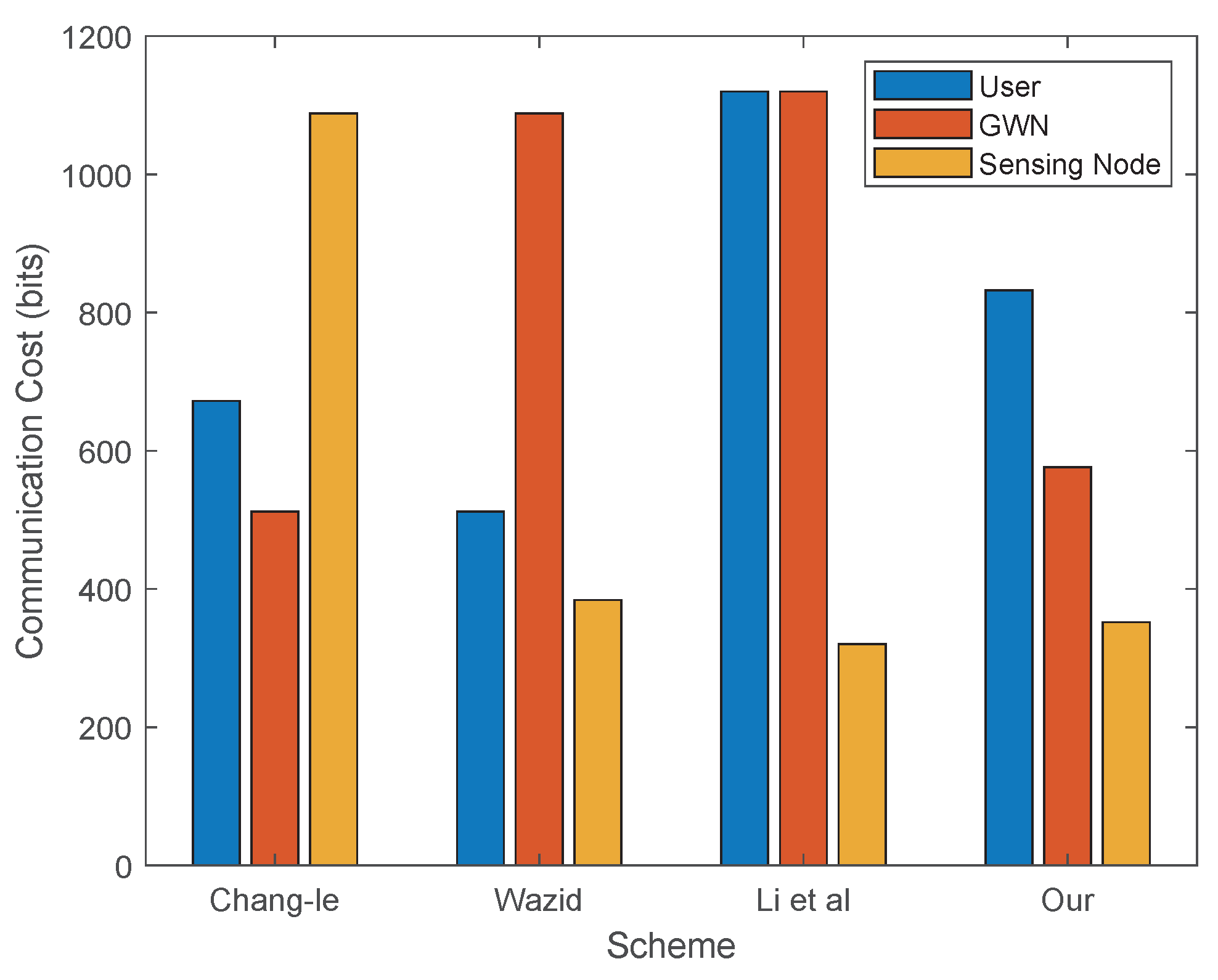 Electronics 11 01652 g005