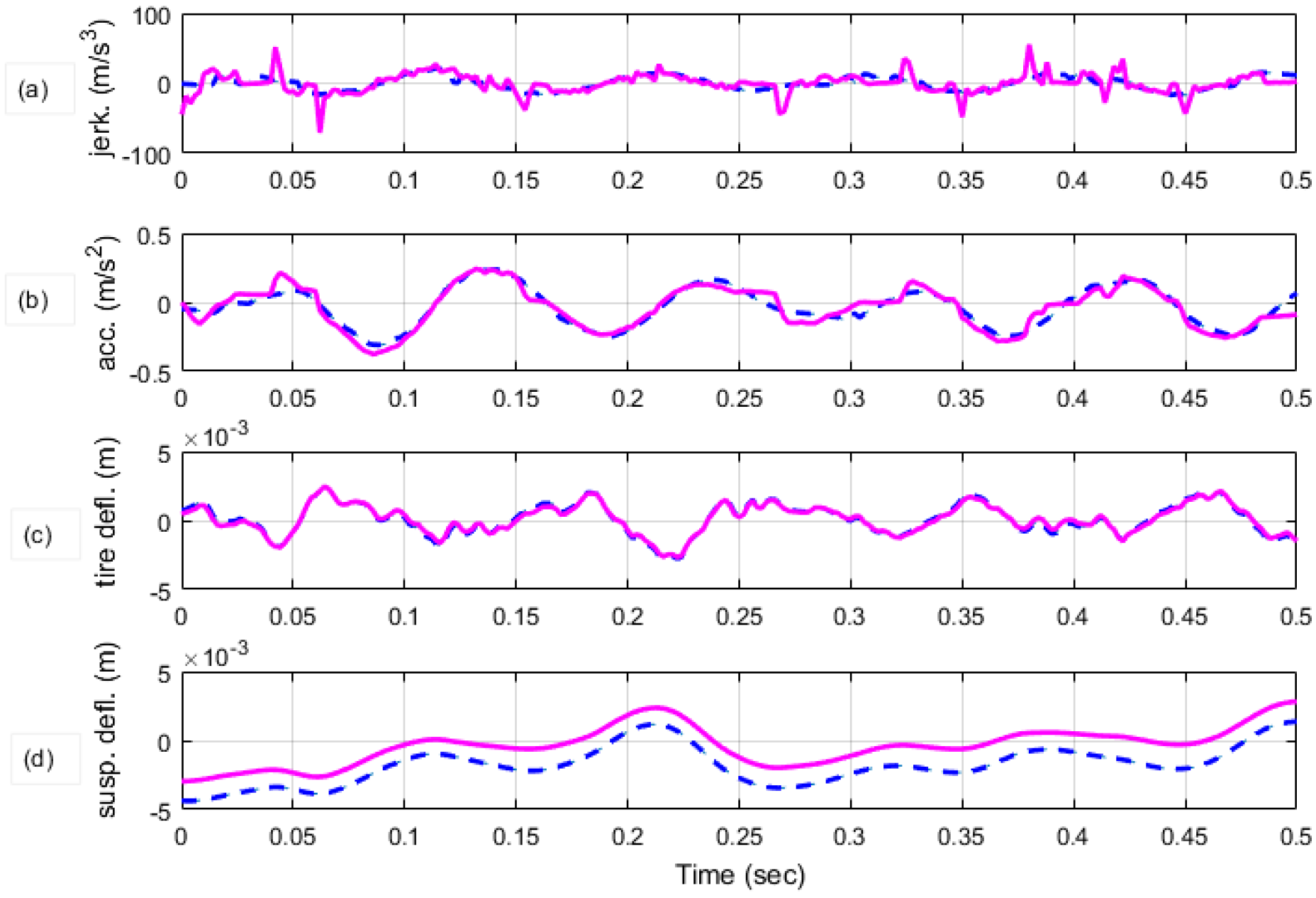 Electronics 11 01657 g005