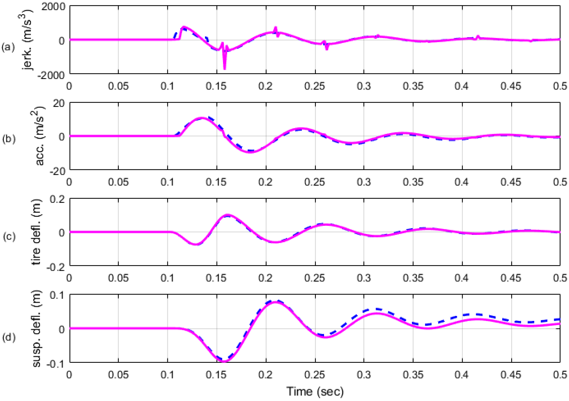 Electronics 11 01657 g007