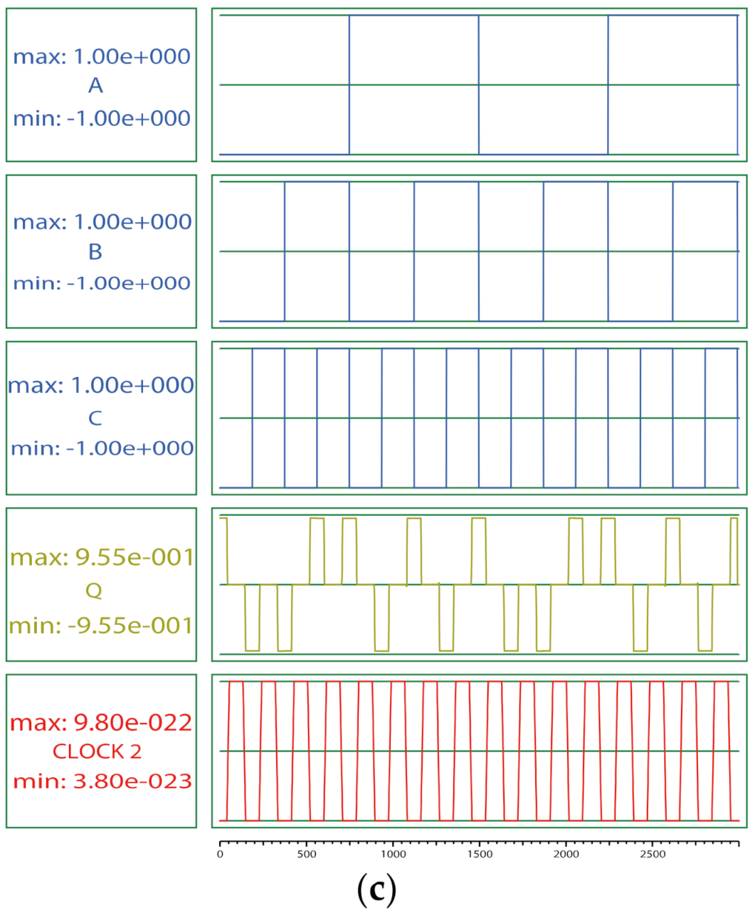 Electronics 11 01658 g015b