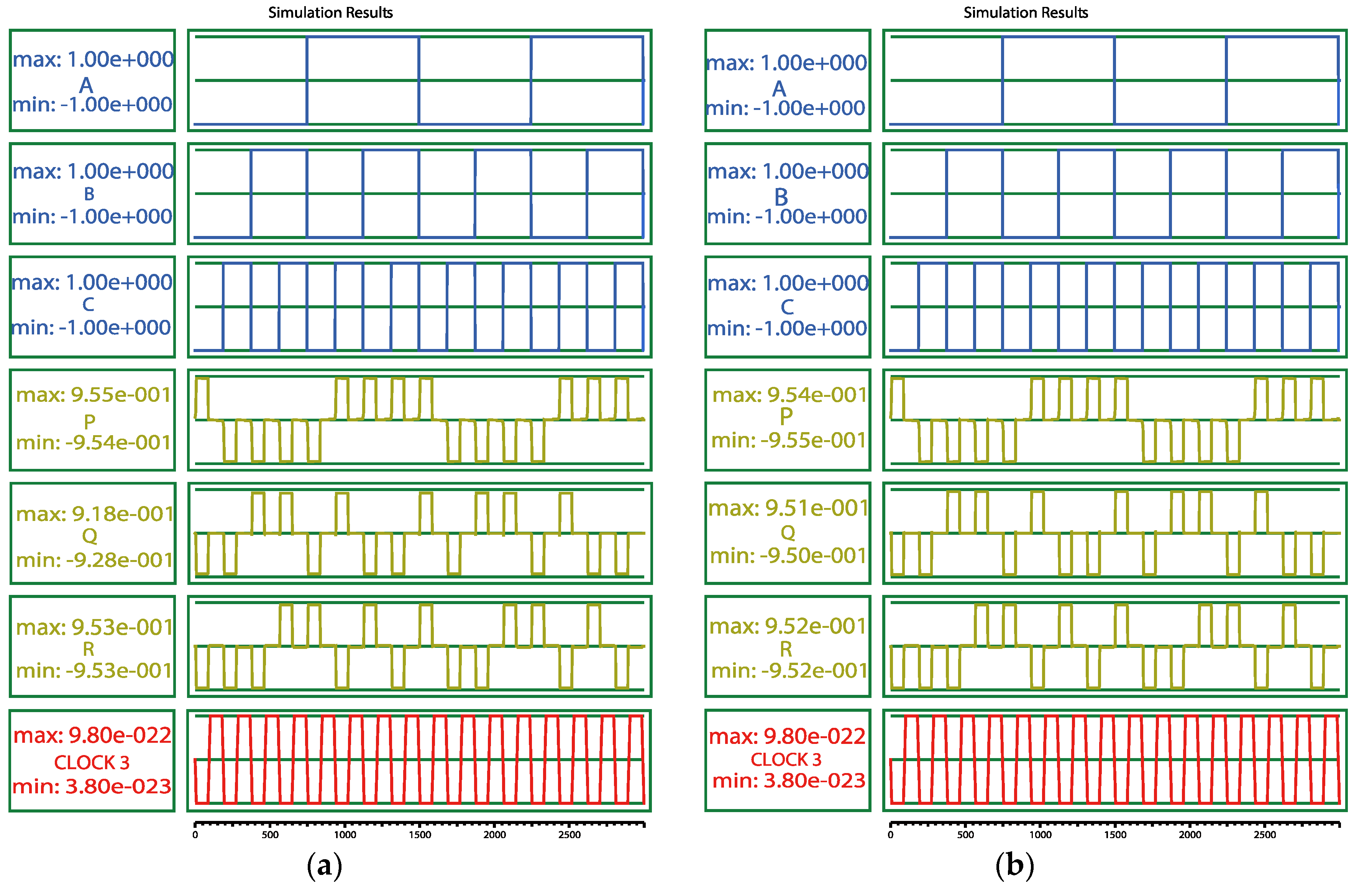 Electronics 11 01658 g018a