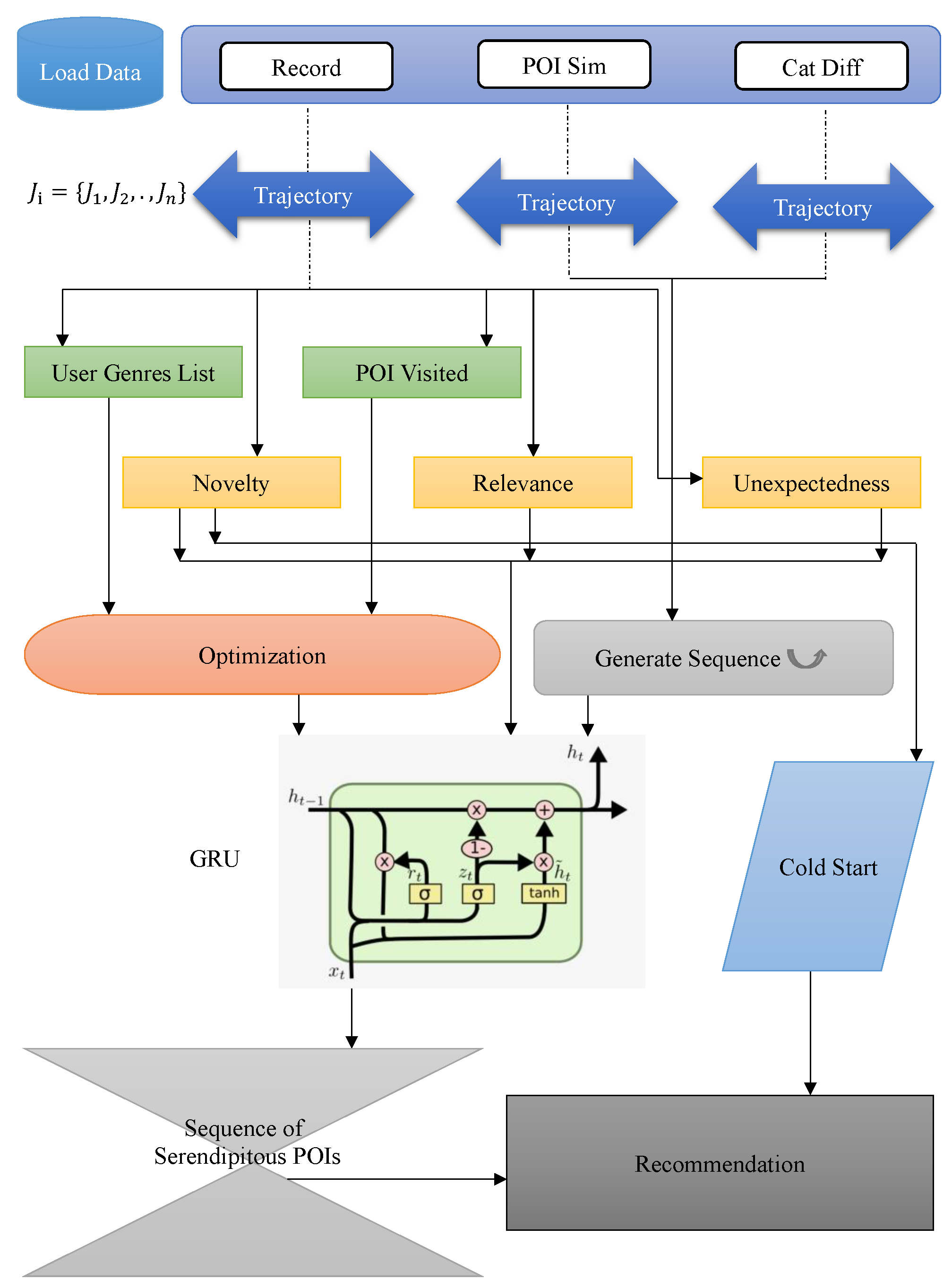Electronics 11 01660 g002