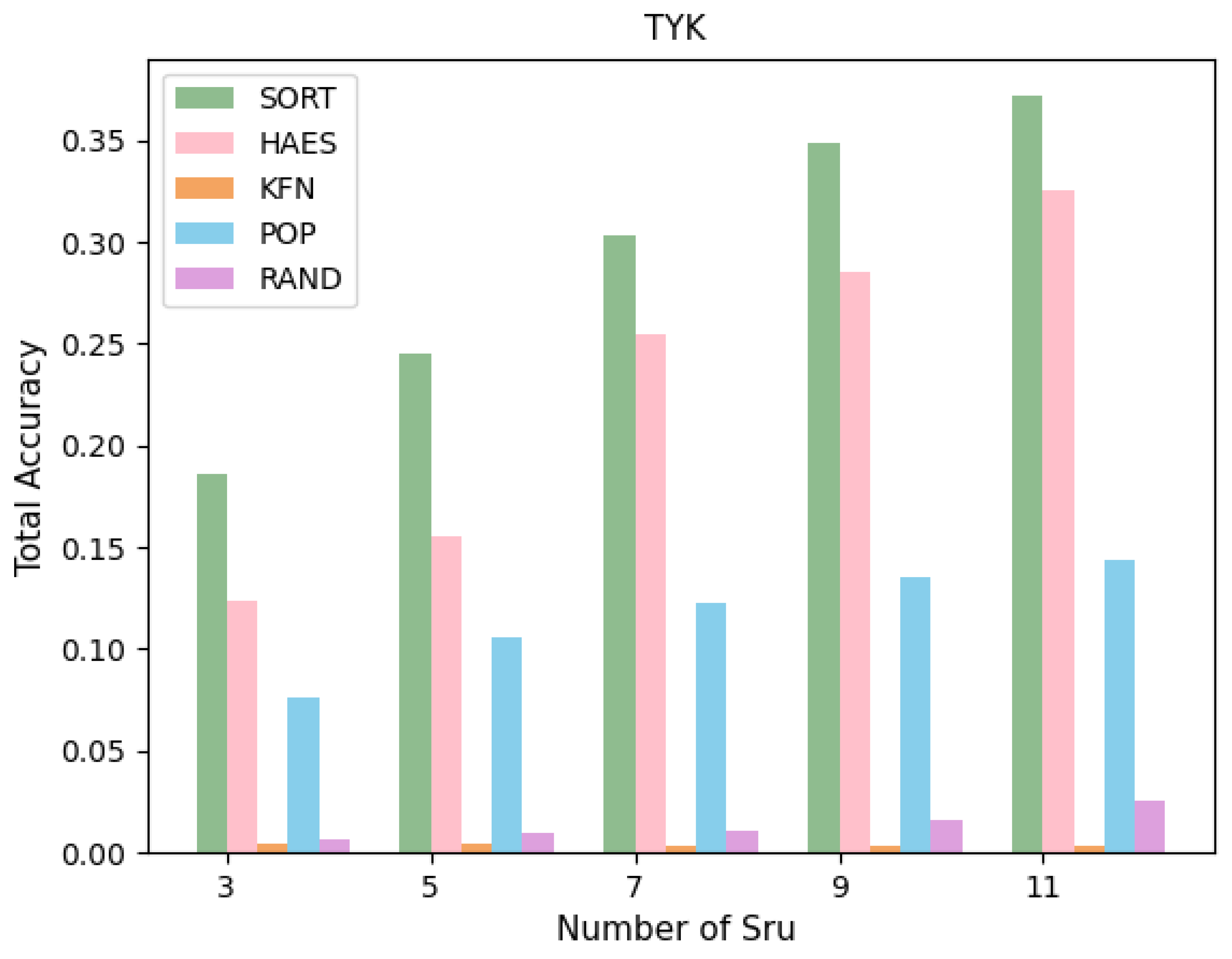 Electronics 11 01660 g003