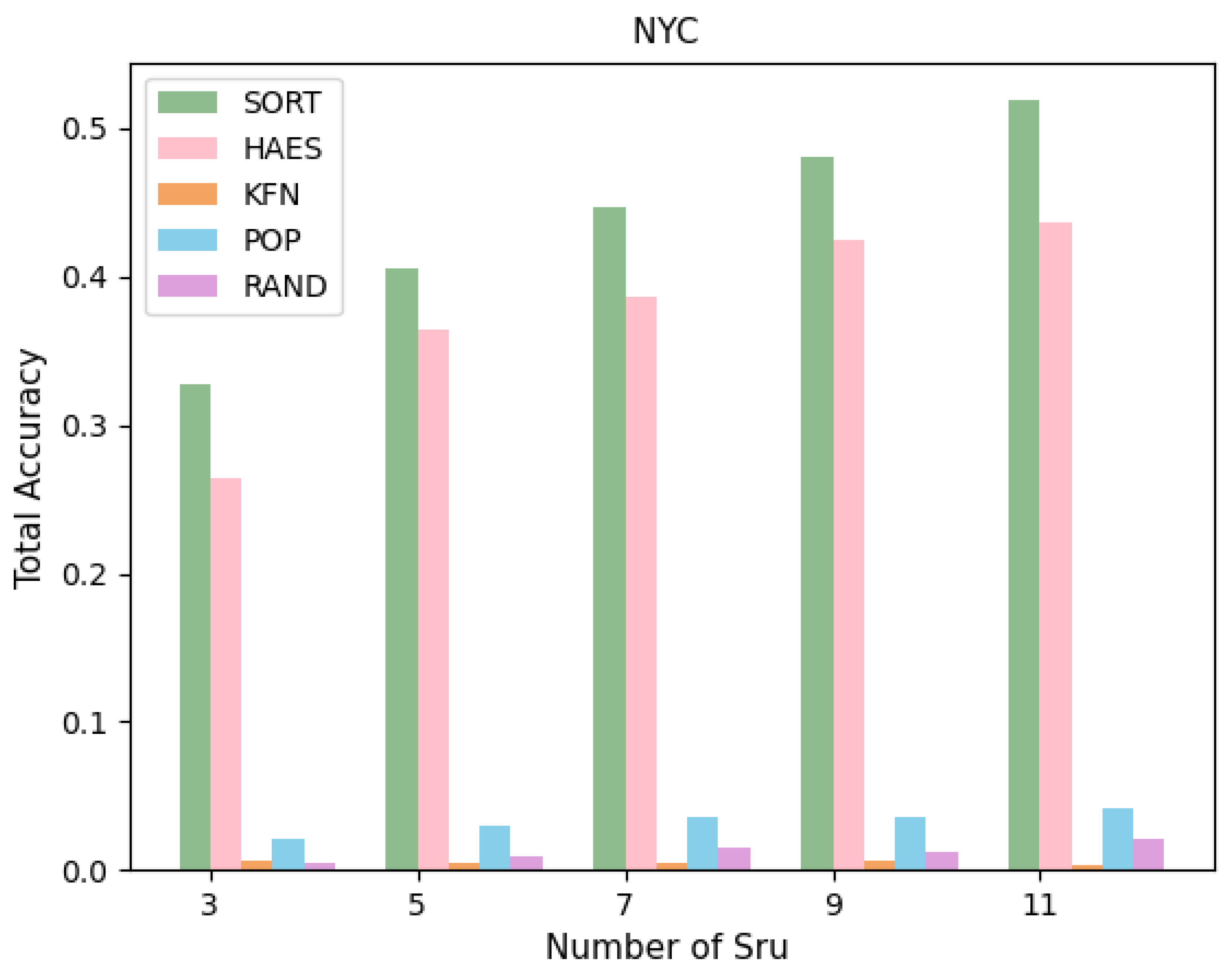 Electronics 11 01660 g004