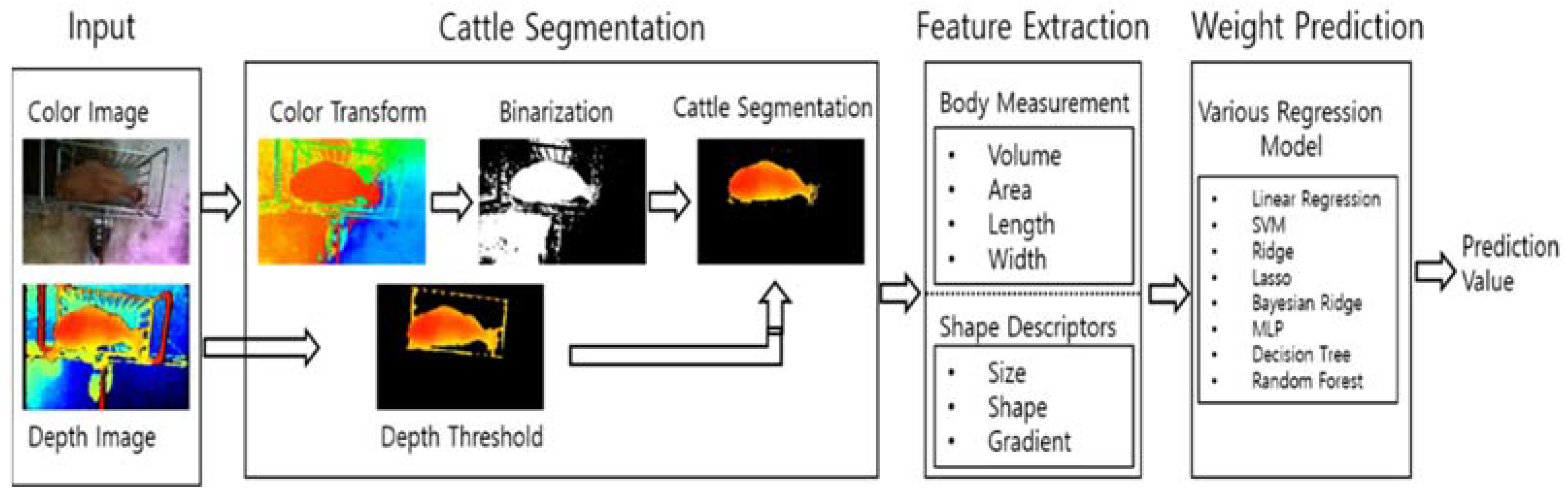 Electronics 11 01663 g002