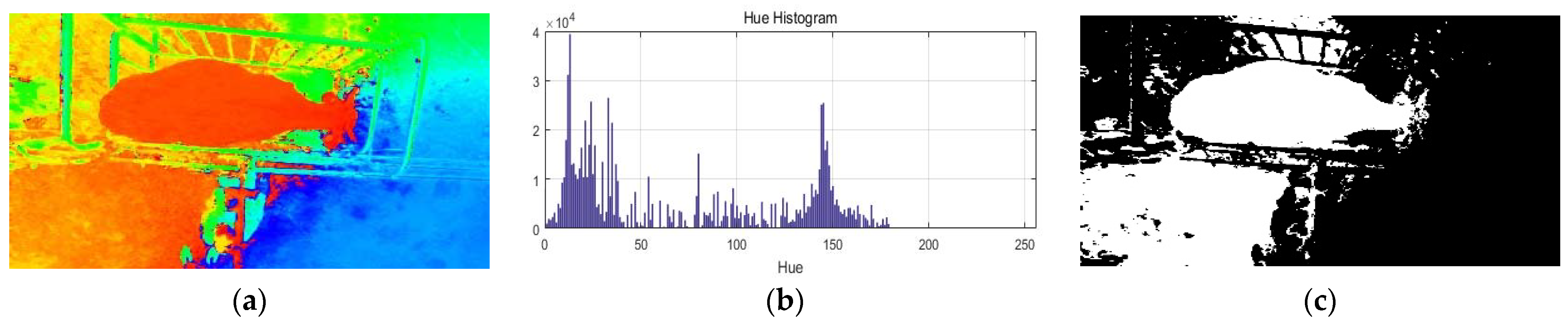 Electronics 11 01663 g004