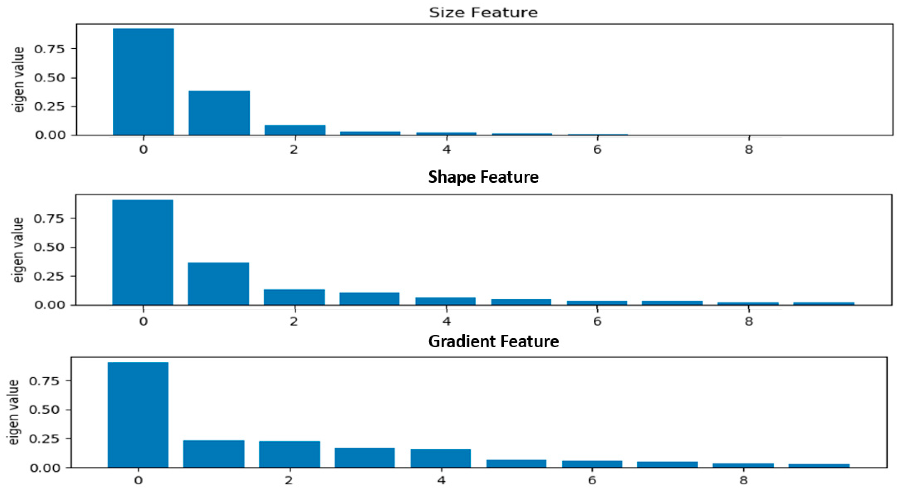 Electronics 11 01663 g010