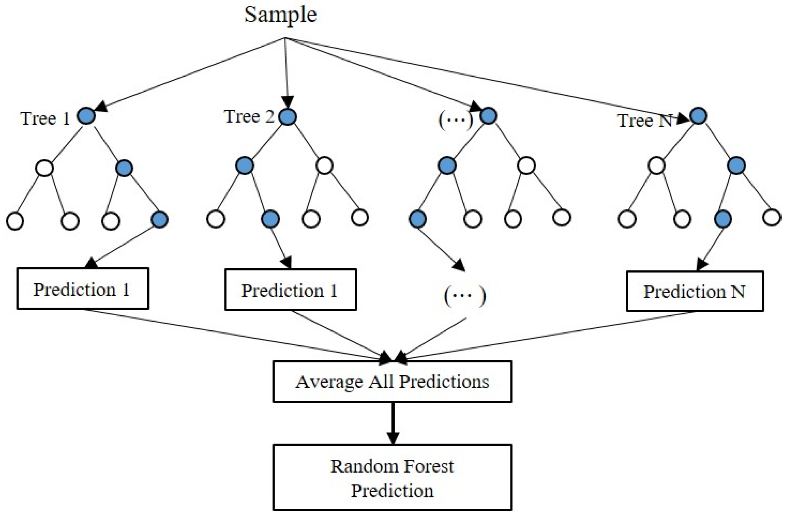 Electronics 11 01663 g011