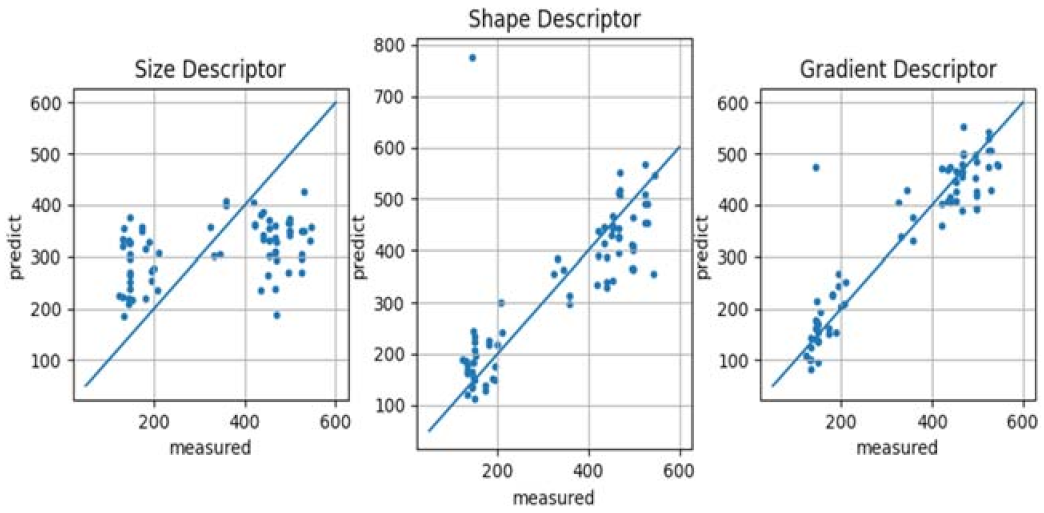 Electronics 11 01663 g015