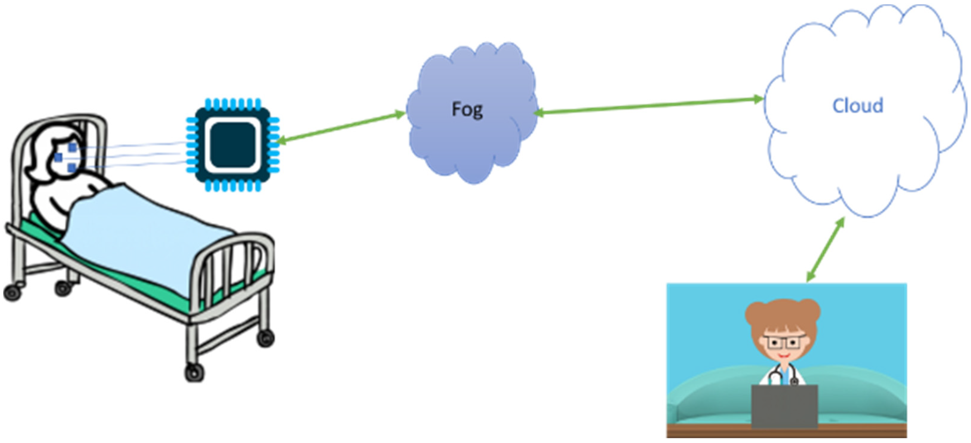 Electronics 11 01671 g001
