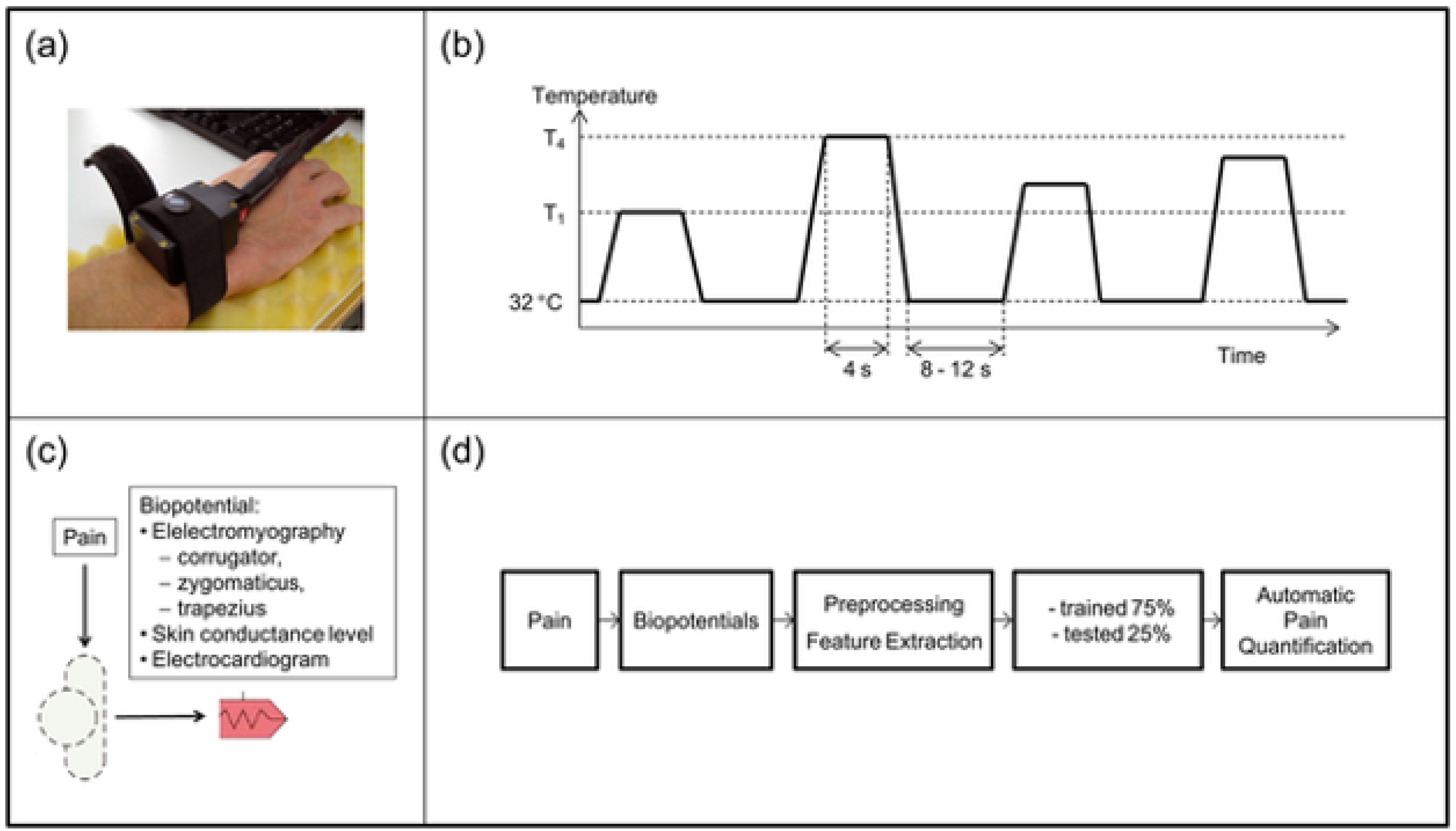 Electronics 11 01671 g002