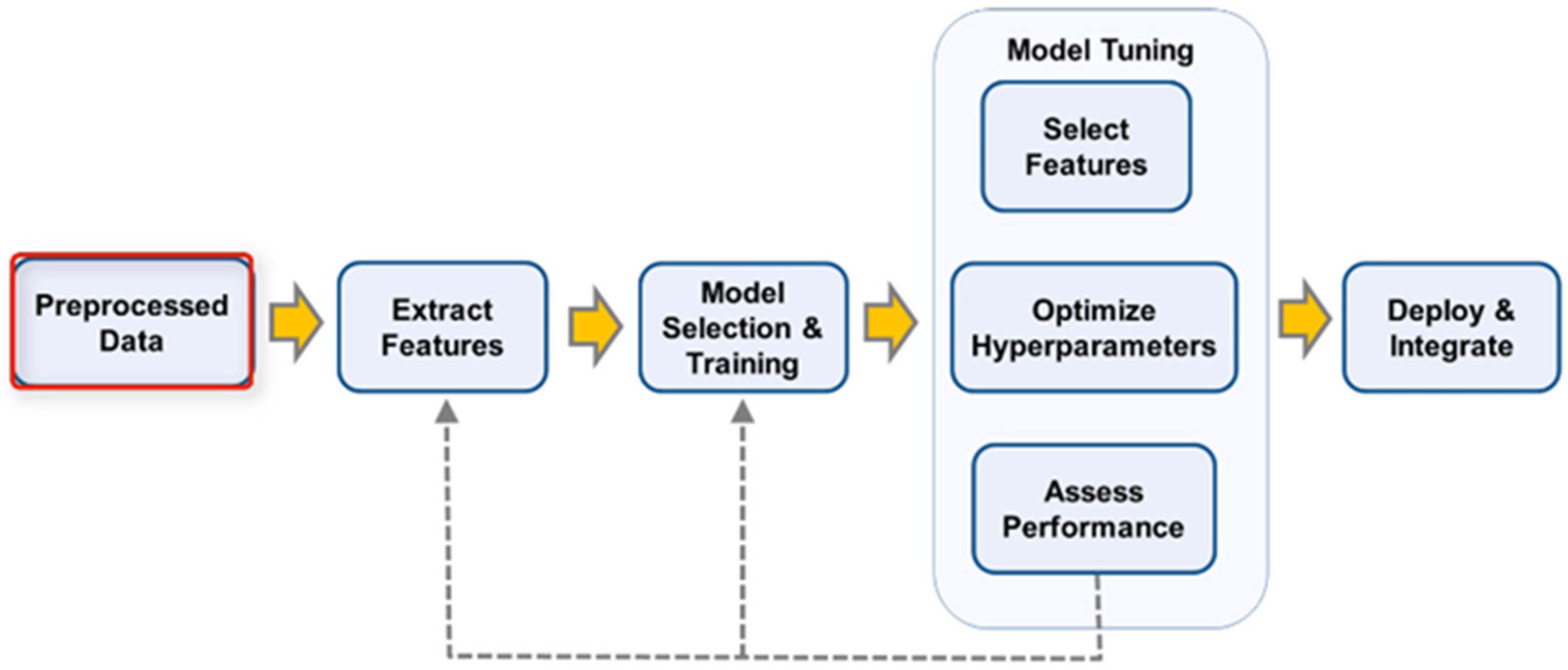 Electronics 11 01671 g005