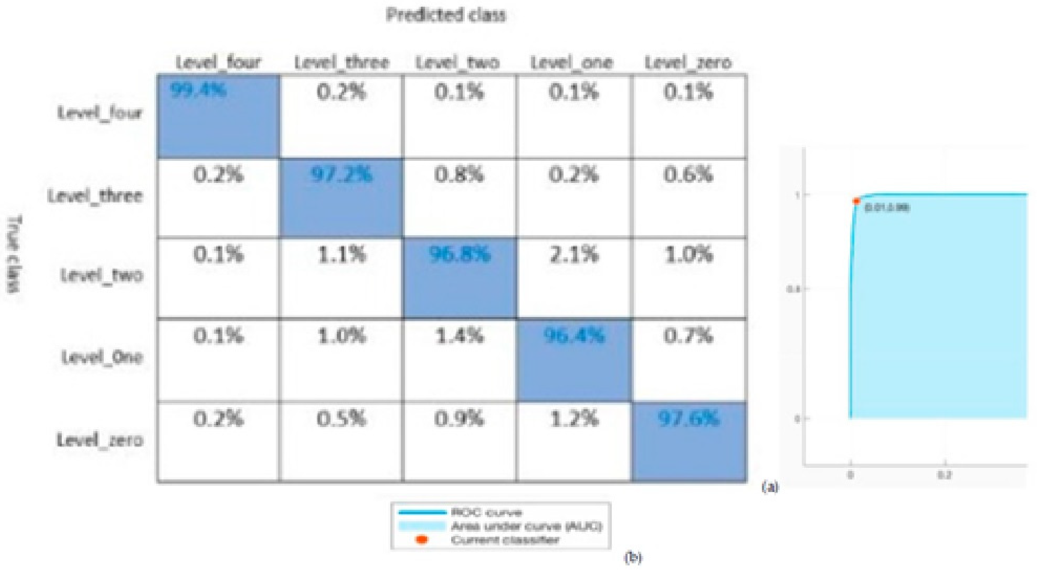 Electronics 11 01671 g009