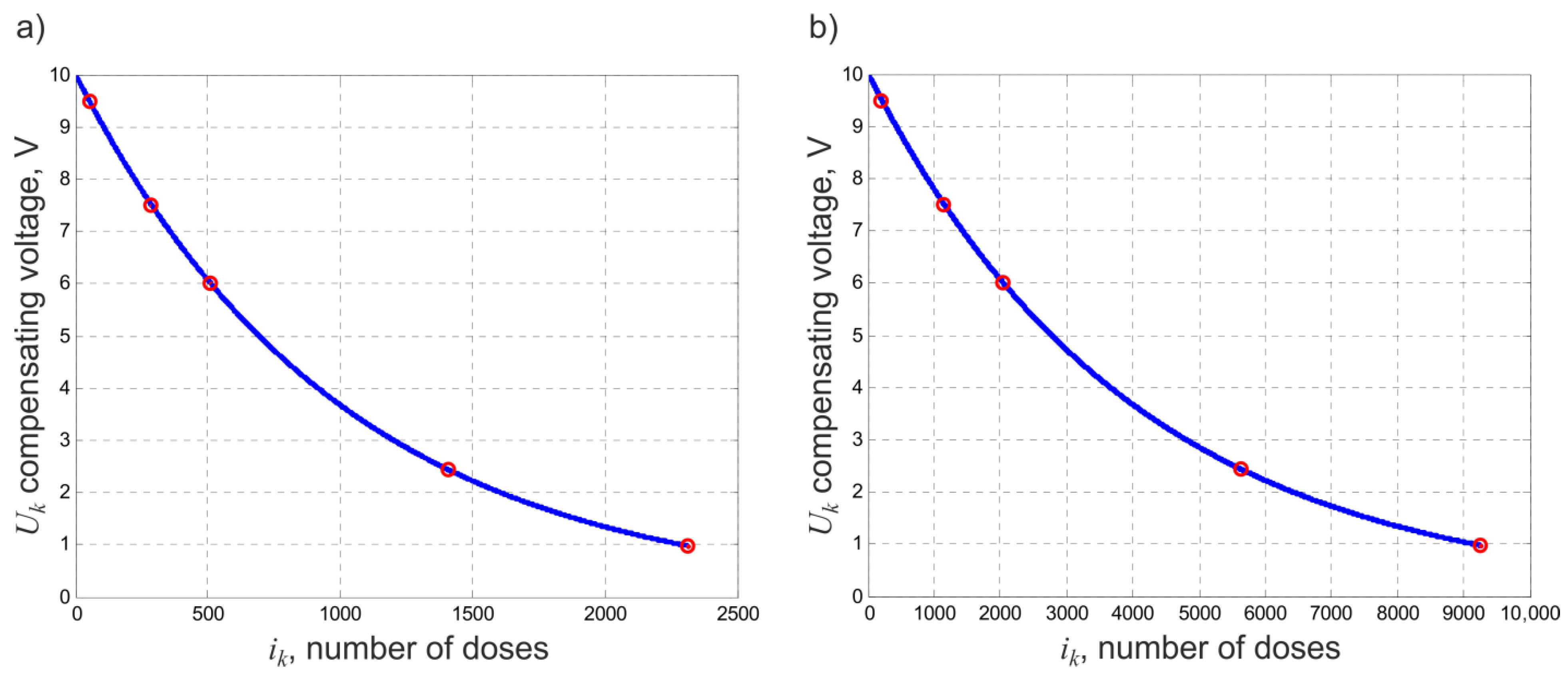 Electronics 11 01677 g003
