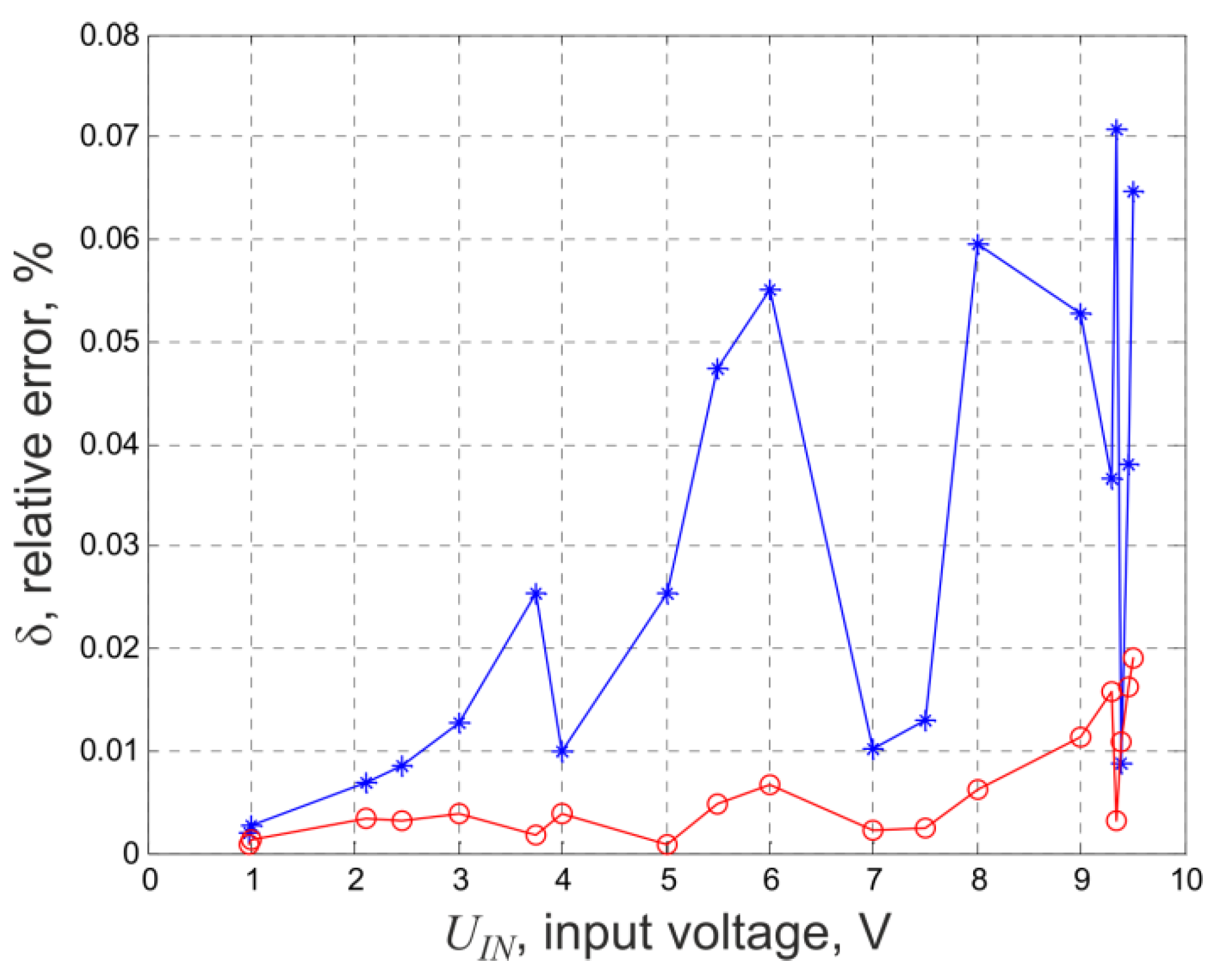 Electronics 11 01677 g004