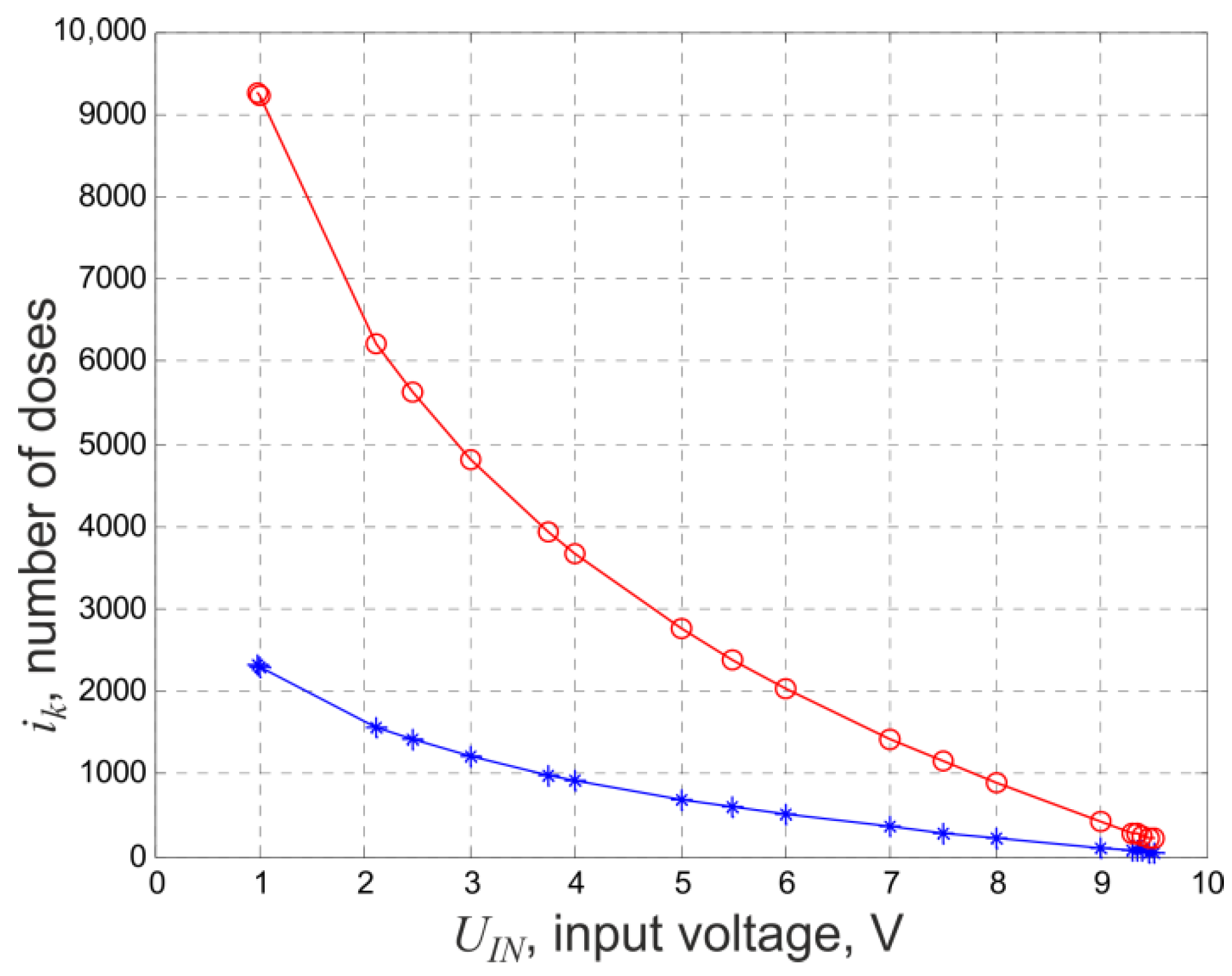 Electronics 11 01677 g005