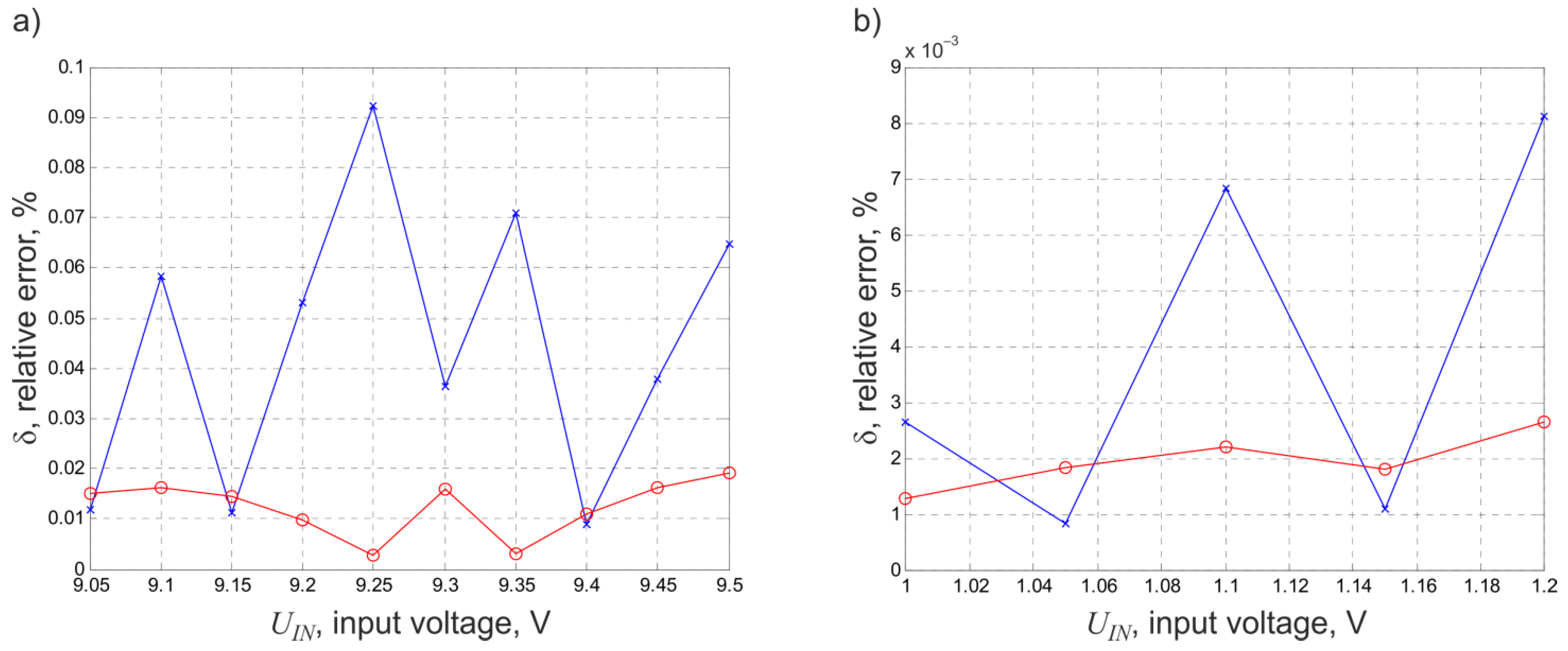Electronics 11 01677 g006