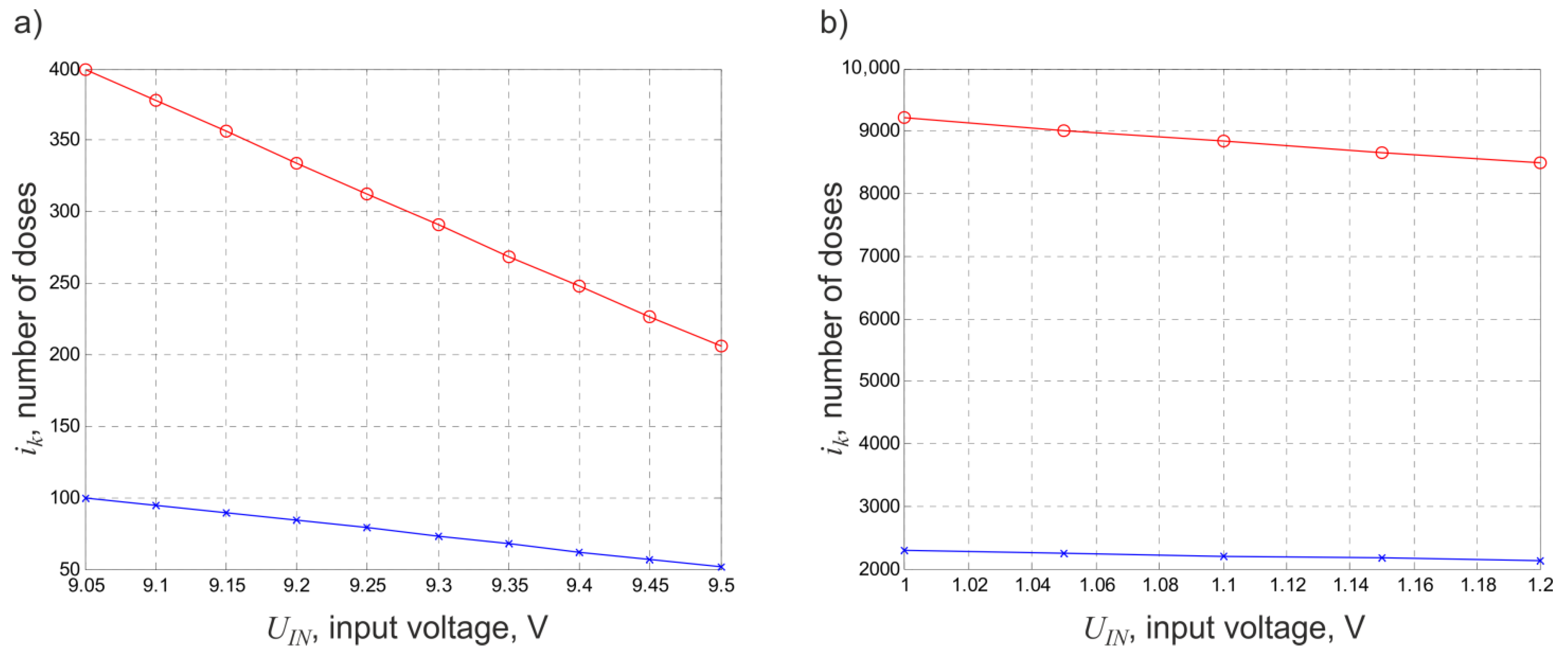 Electronics 11 01677 g007