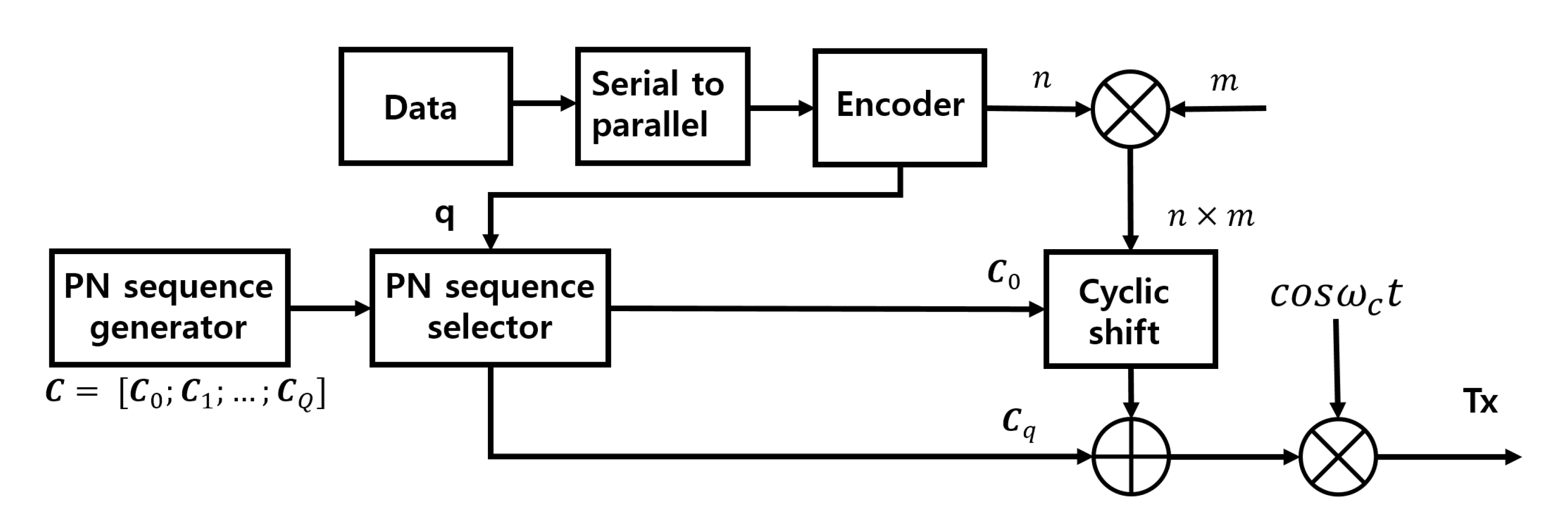 Electronics 11 01698 g002