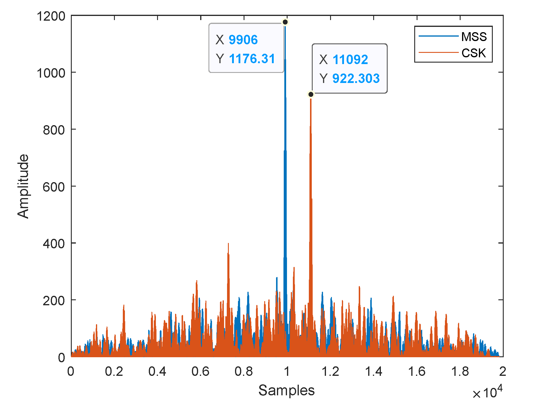 Electronics 11 01698 g003
