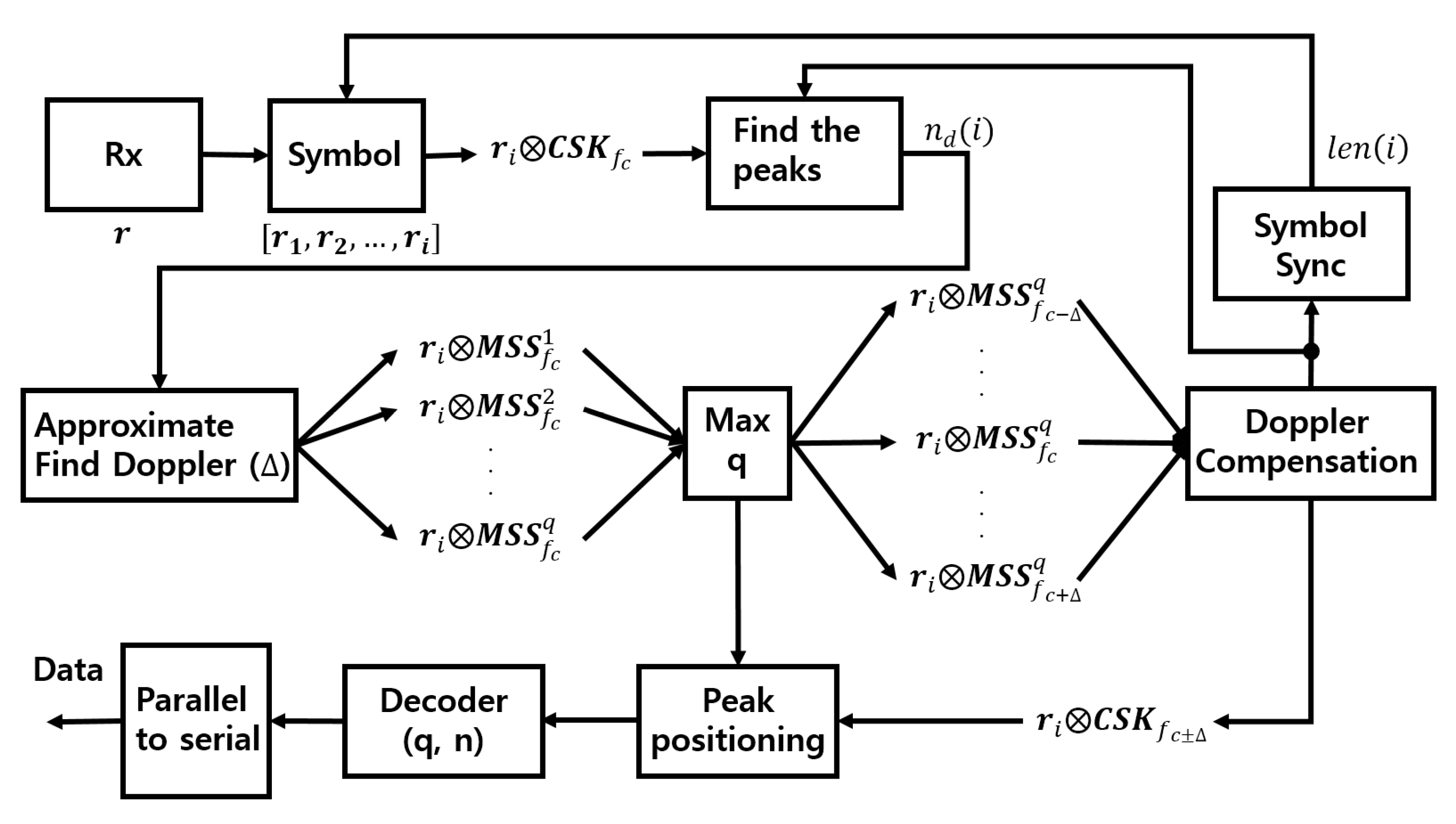 Electronics 11 01698 g004