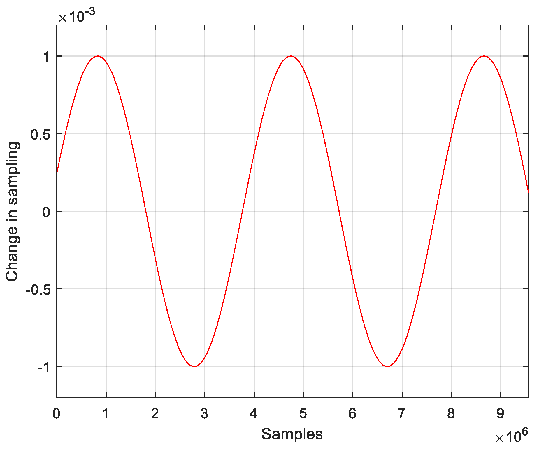Electronics 11 01698 g008