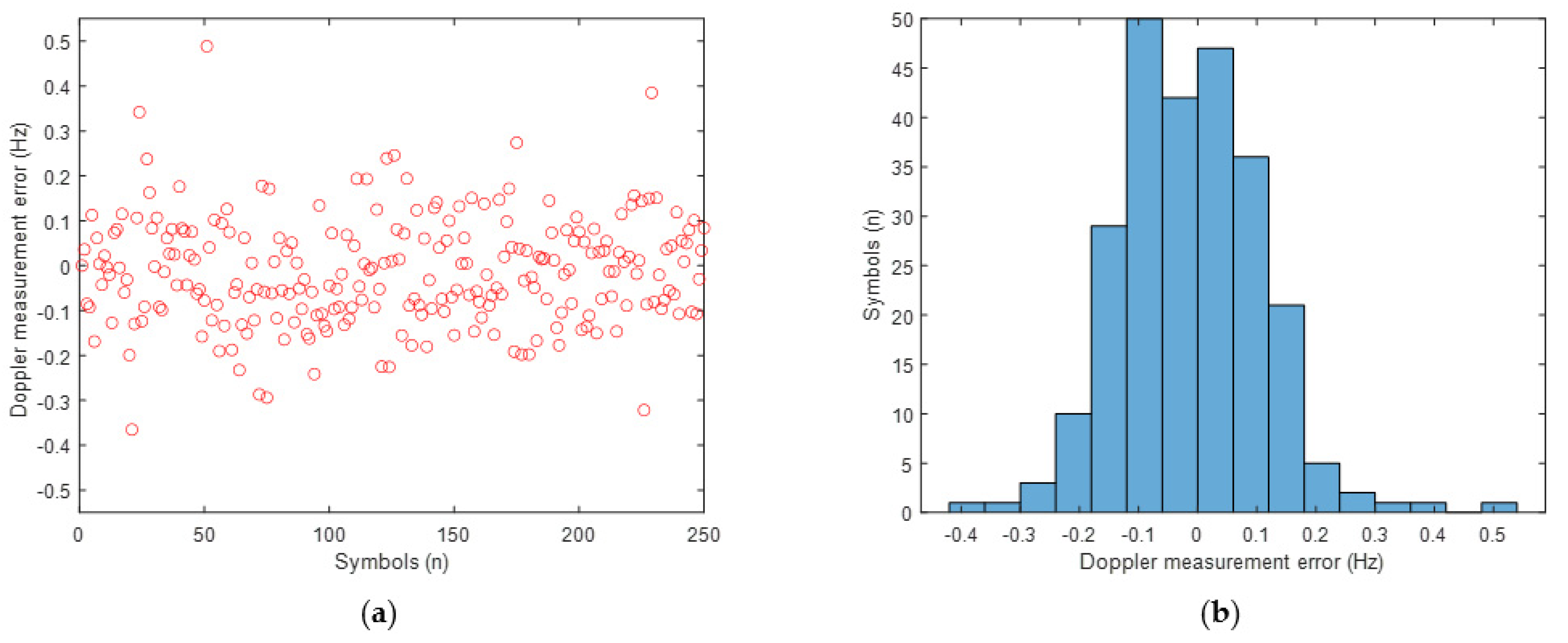 Electronics 11 01698 g013