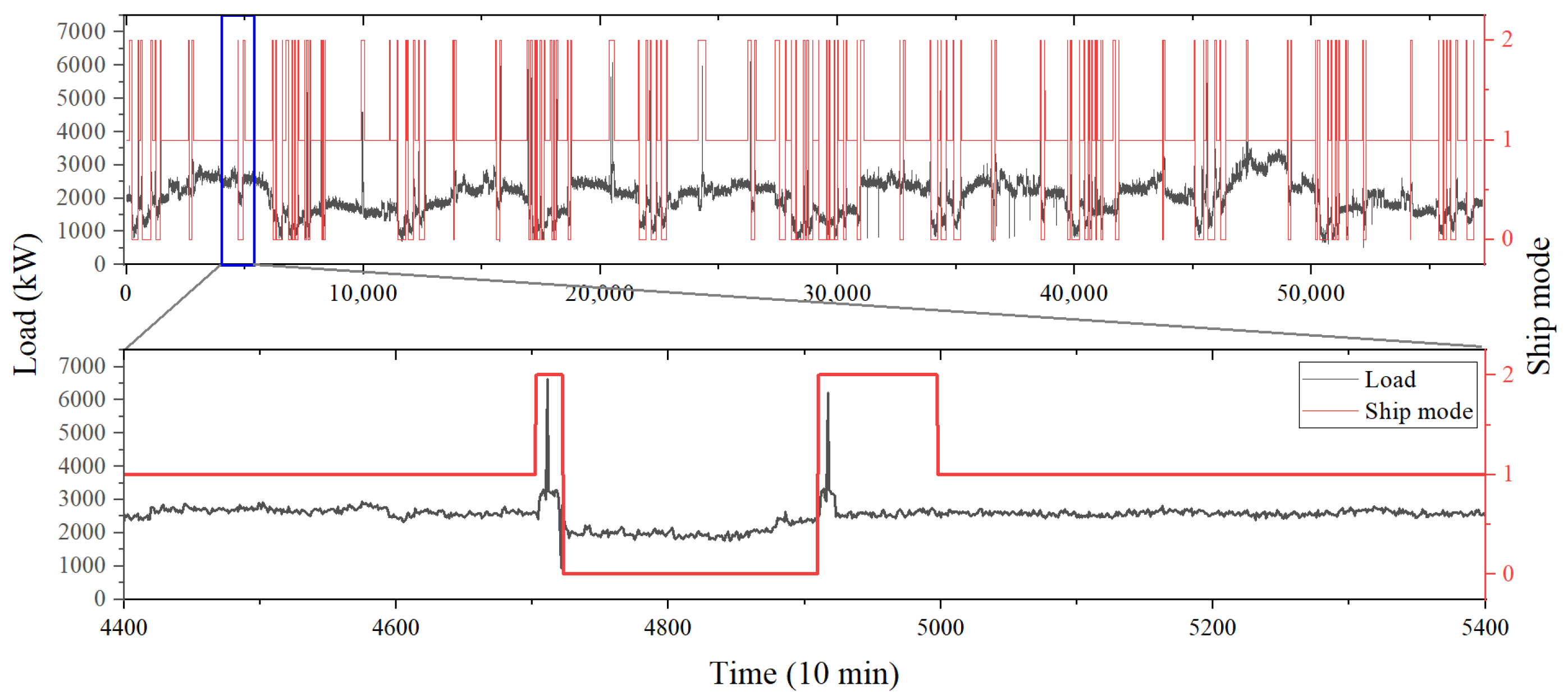 Electronics 11 01703 g003