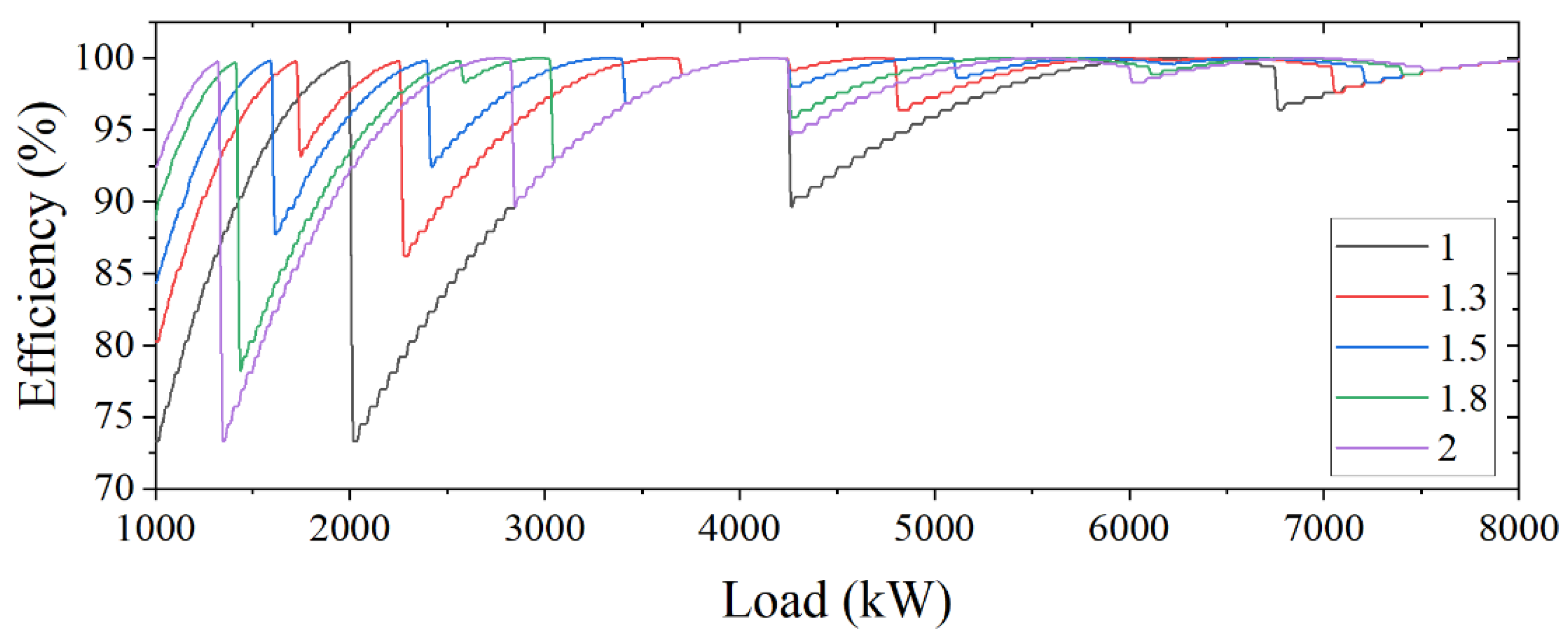 Electronics 11 01703 g007