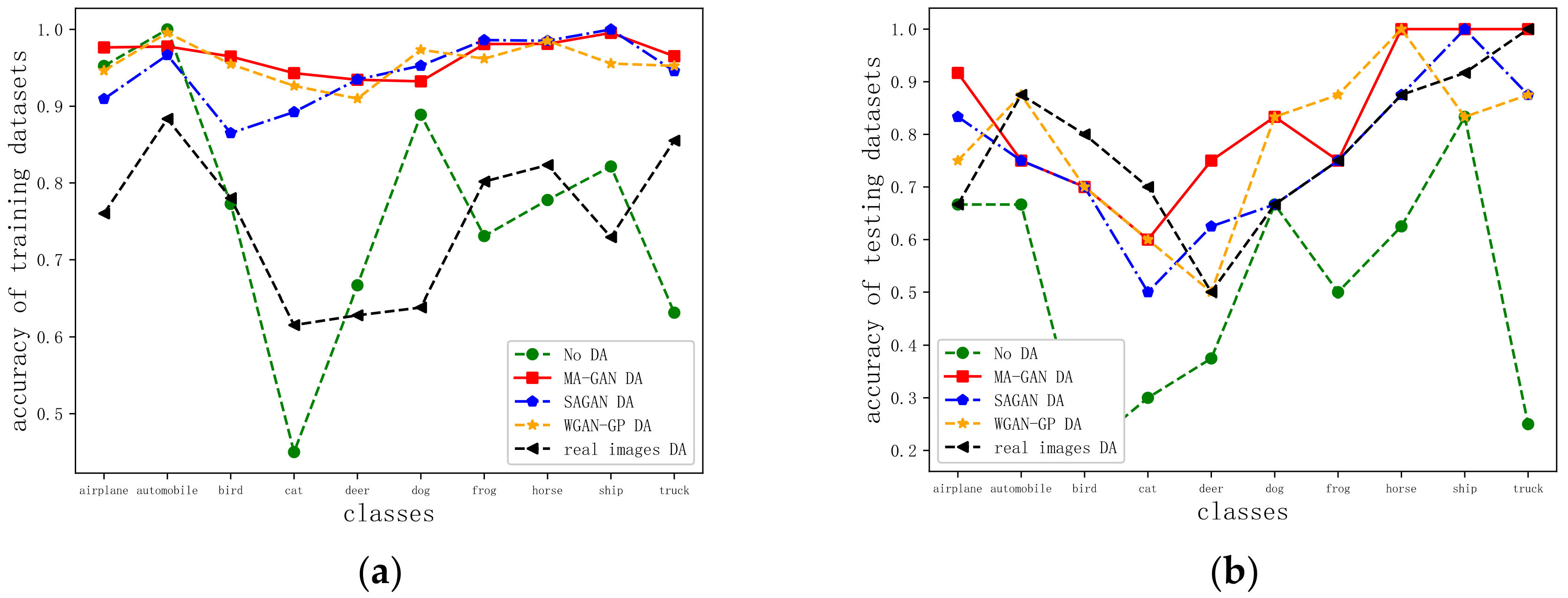 Electronics 11 01718 g014