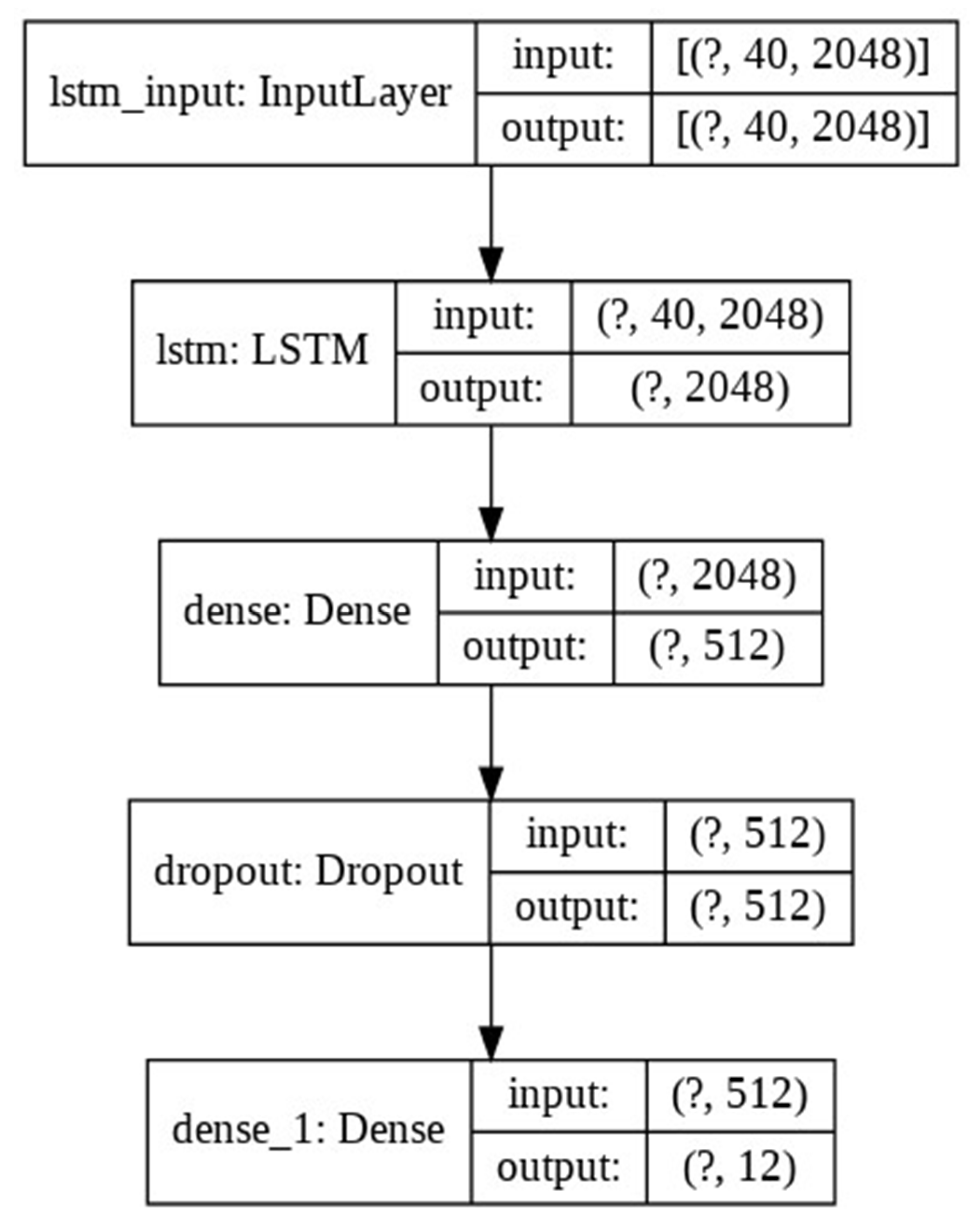 Electronics 11 01780 g003